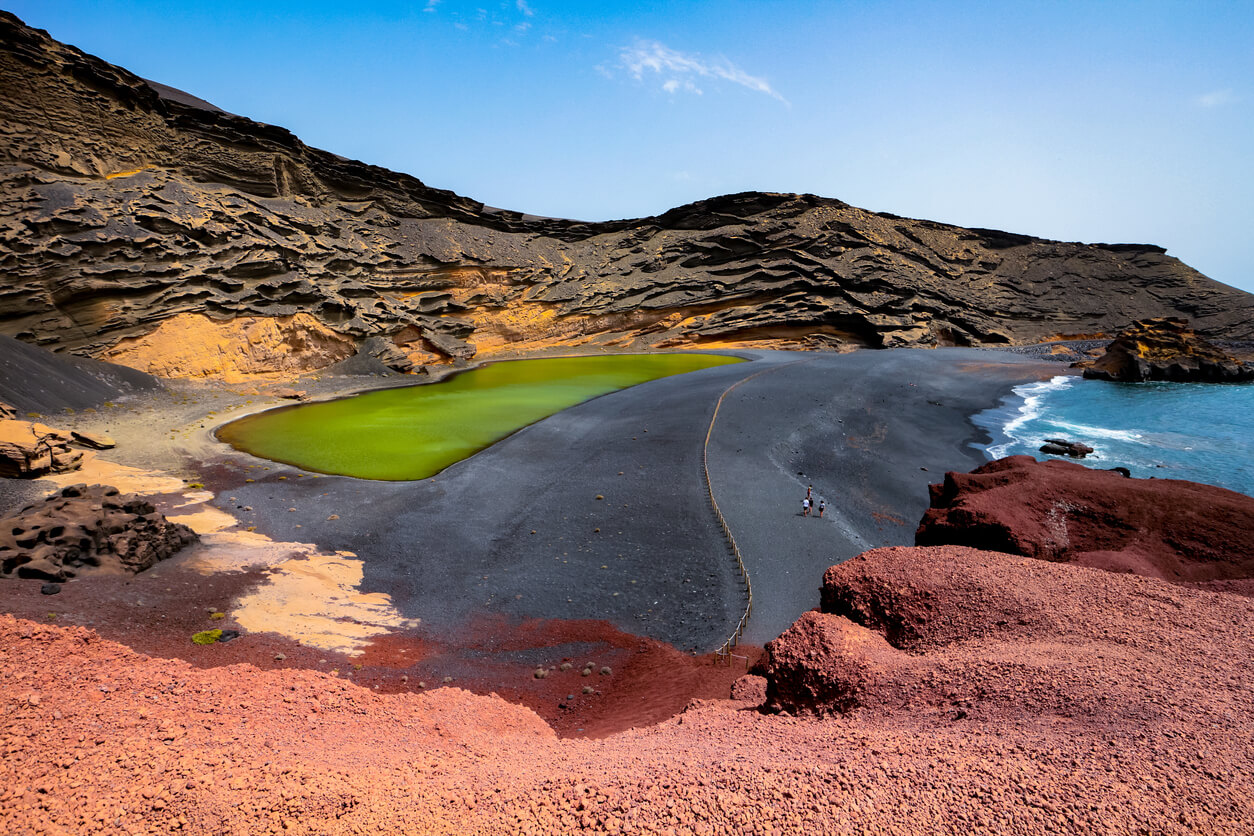 Reisbudget naar Lanzarote, Prijs en Levenskosten in 2025 Waar en Wanneer