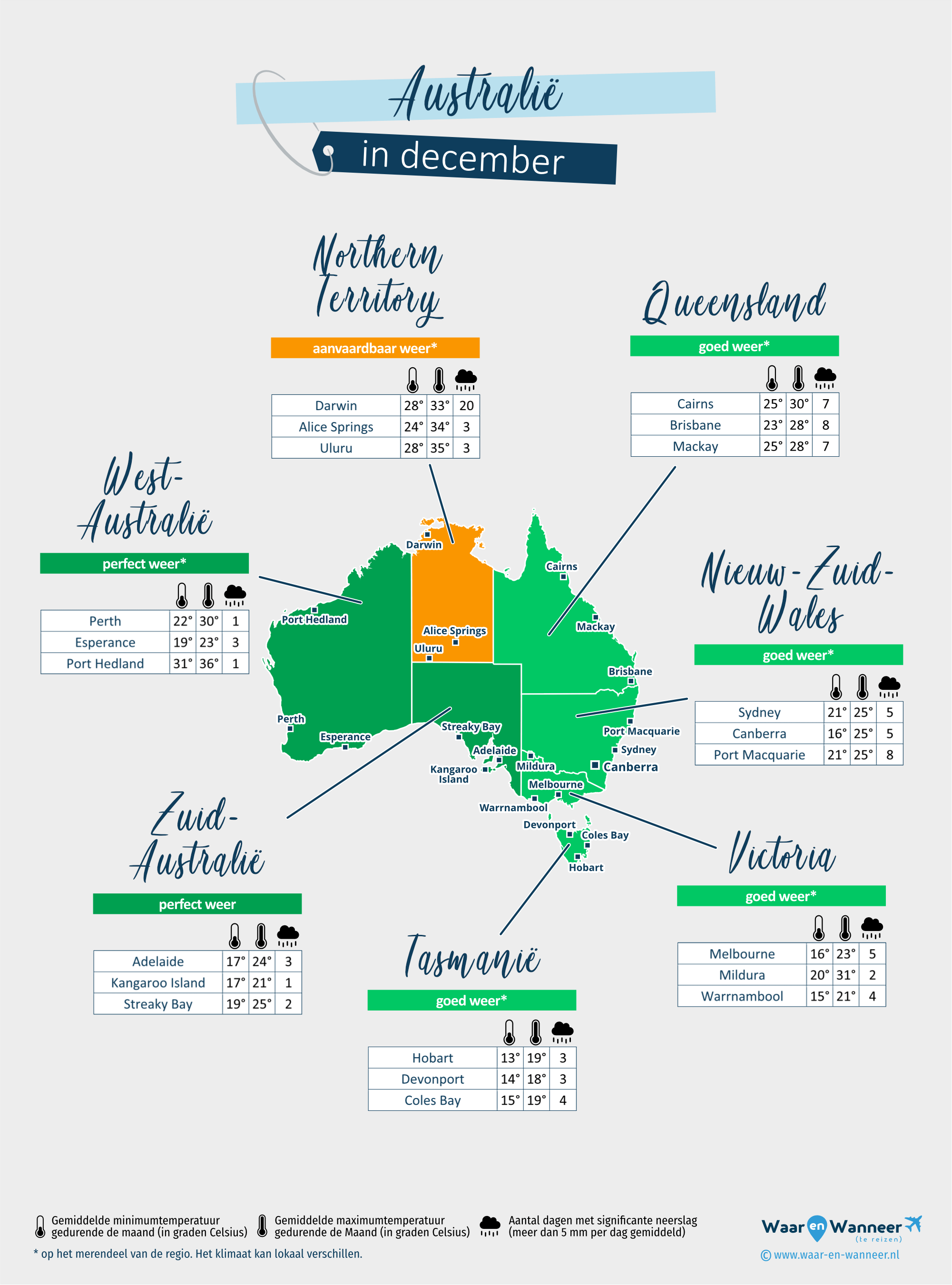 Australië: weerkaart in december in verschillende regio's