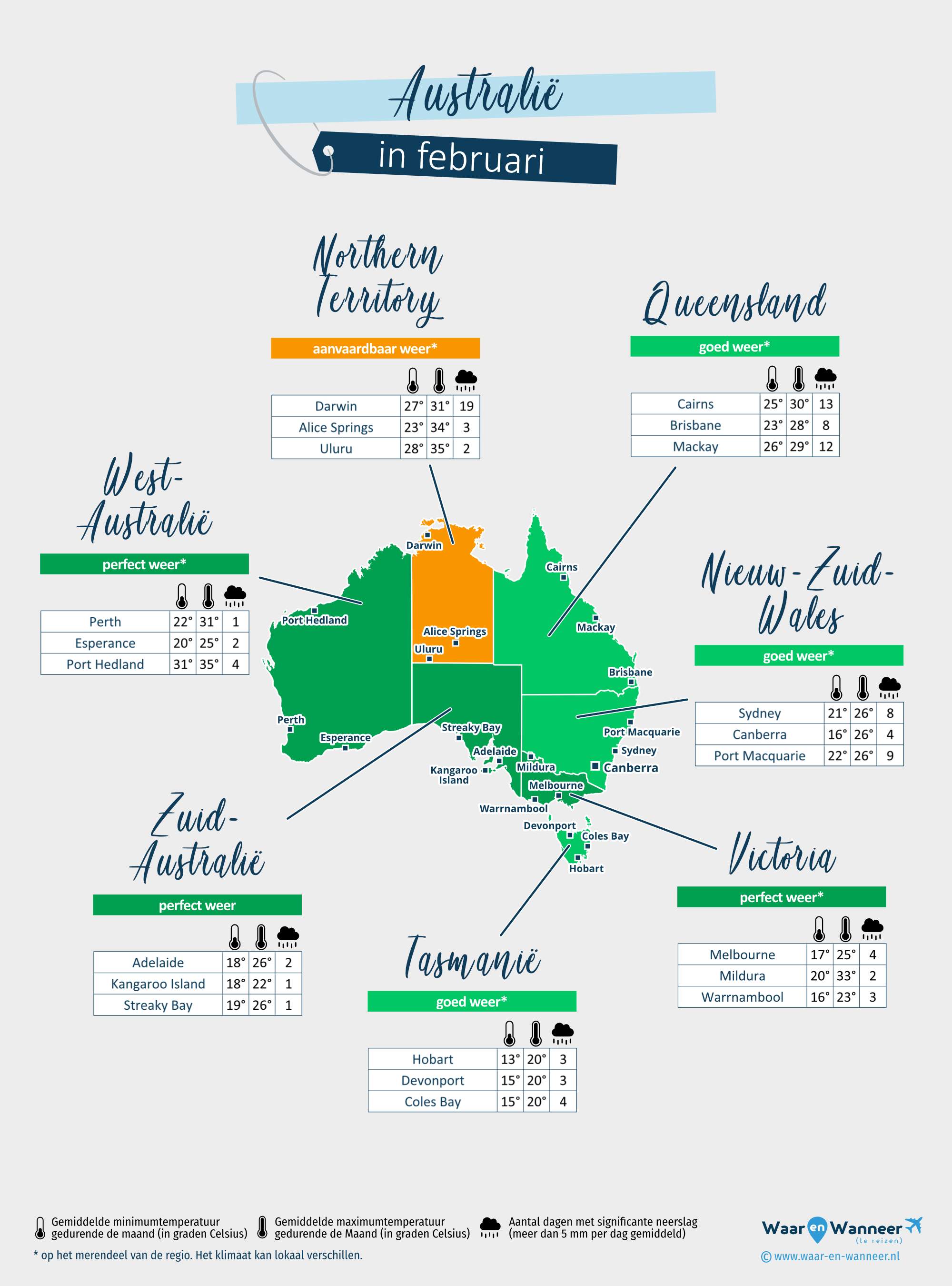 Australië: weerkaart in februari in verschillende regio's