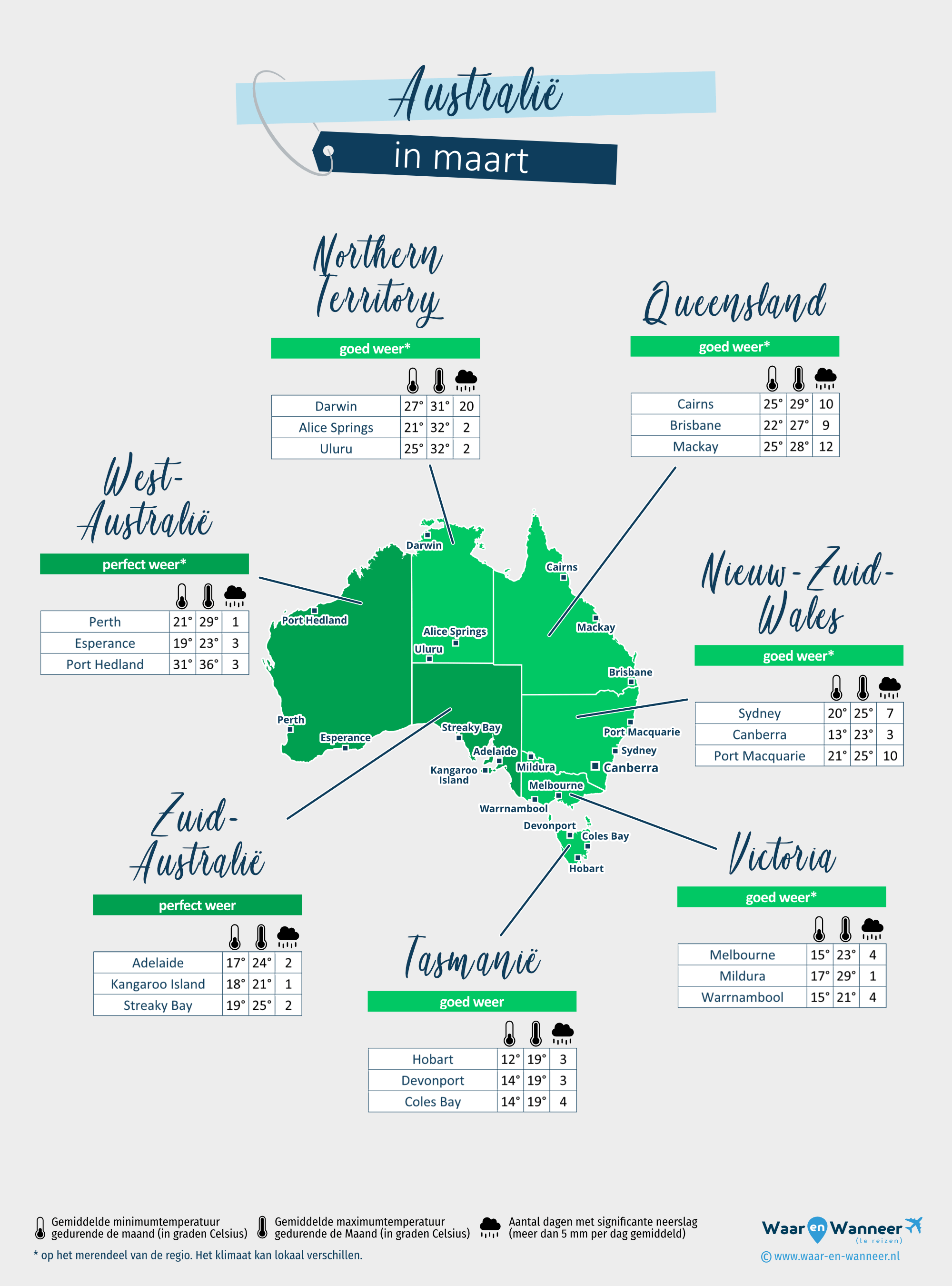 Australië: weerkaart in maart in verschillende regio's