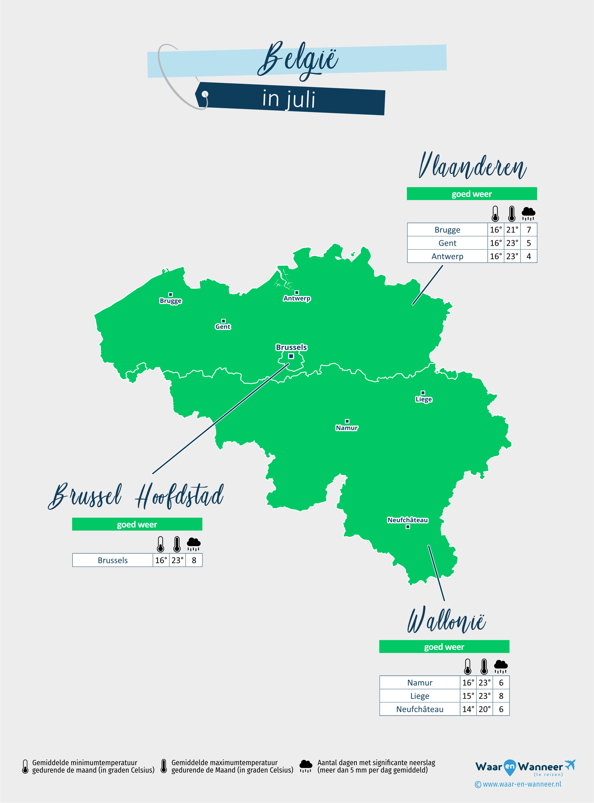 België: weerkaart in juli in verschillende regio's