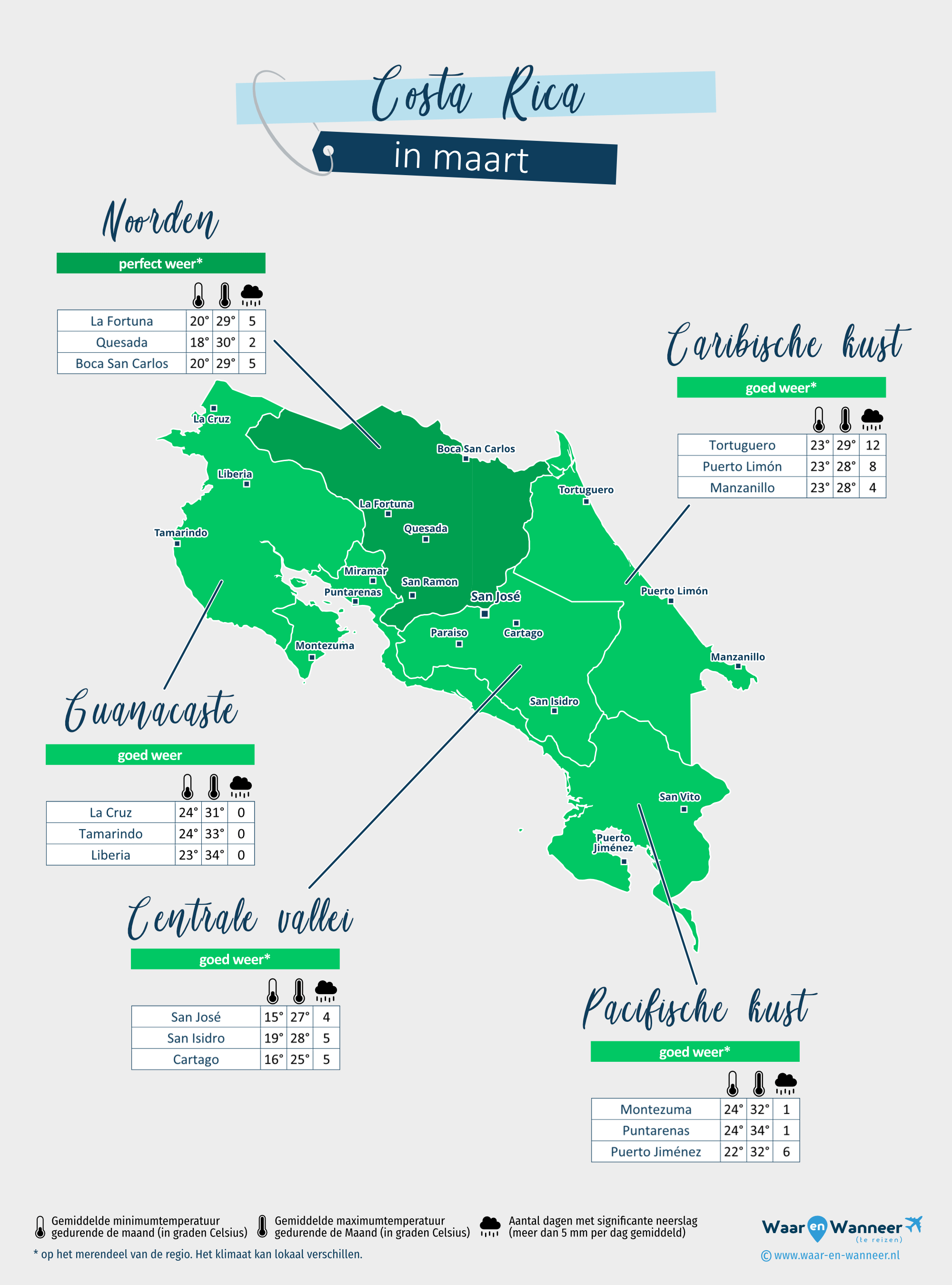 Costa Rica: weerkaart in maart in verschillende regio's