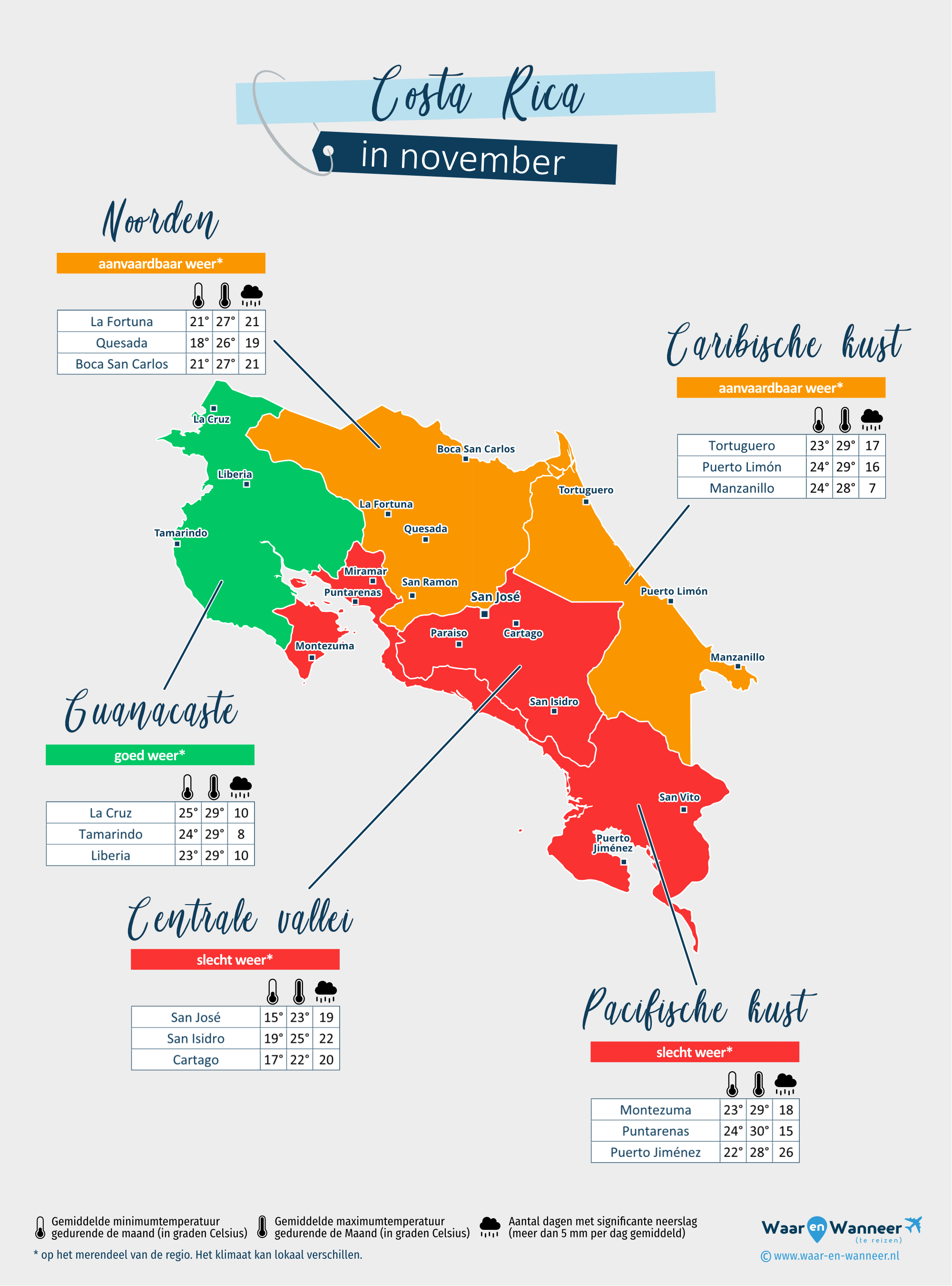 Costa Rica: weerkaart in november in verschillende regio's