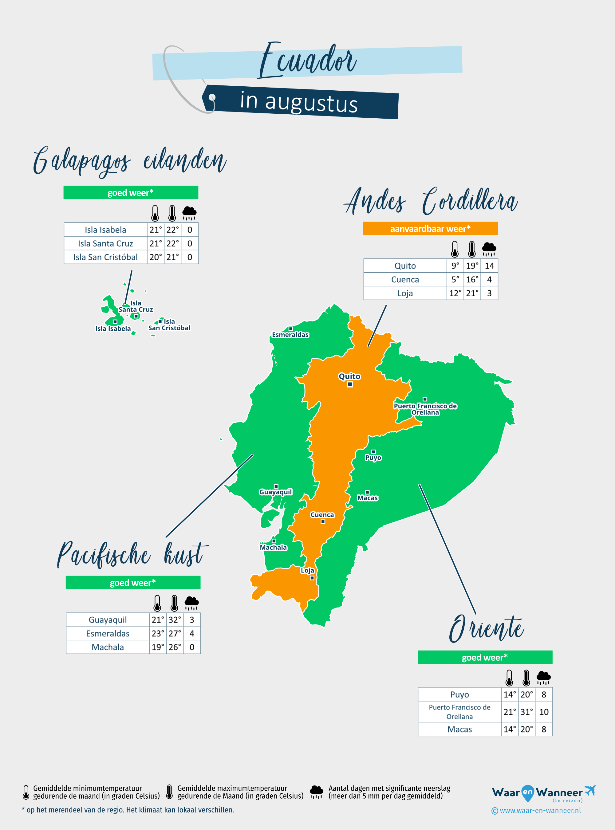 Ecuador: weerkaart in augustus in verschillende regio's