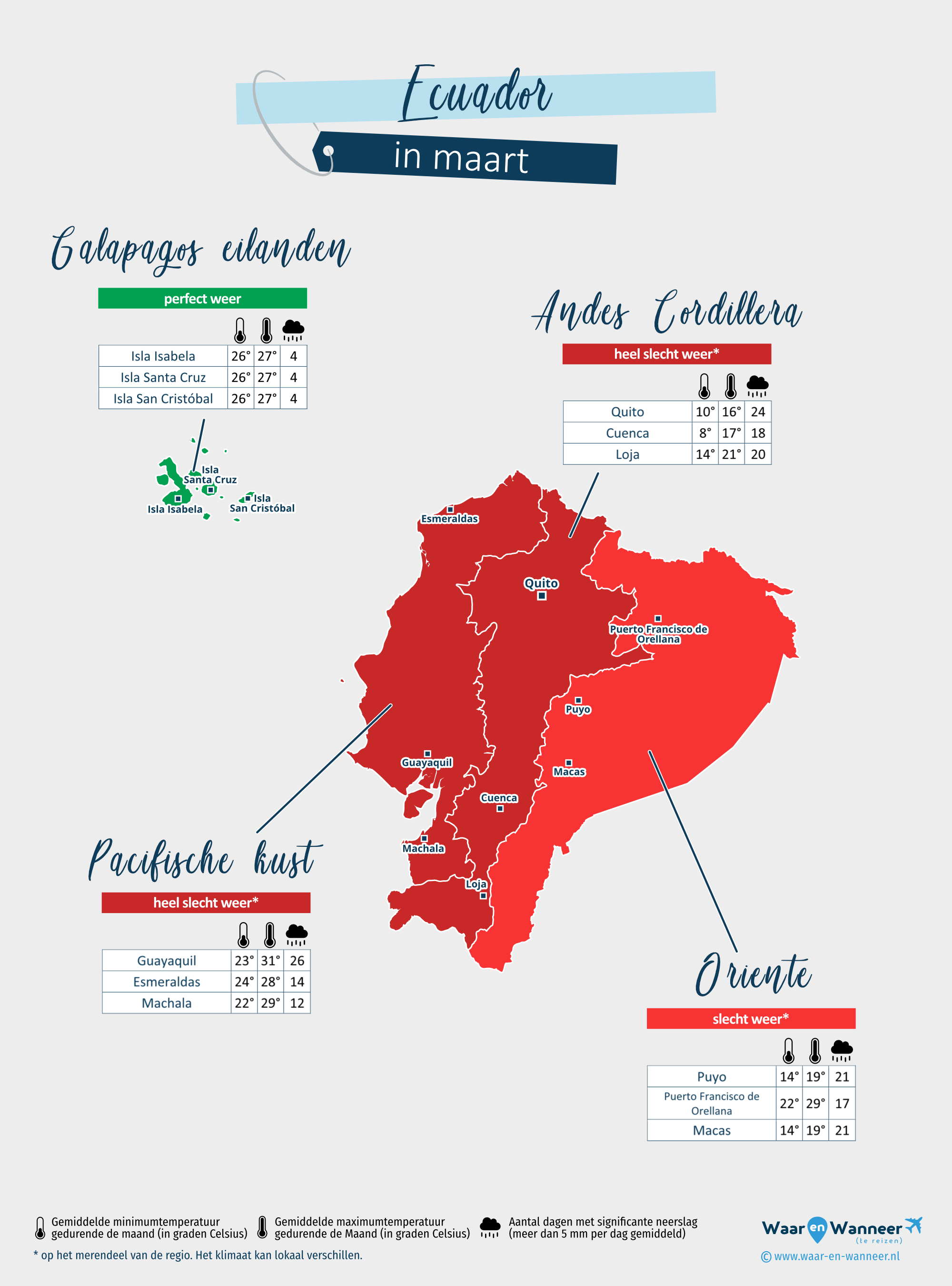 Ecuador: weerkaart in maart in verschillende regio's
