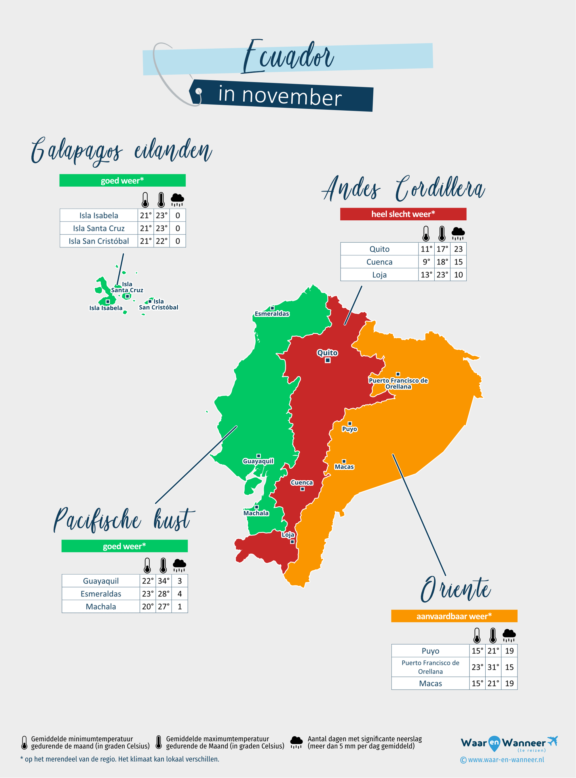 Ecuador: weerkaart in november in verschillende regio's