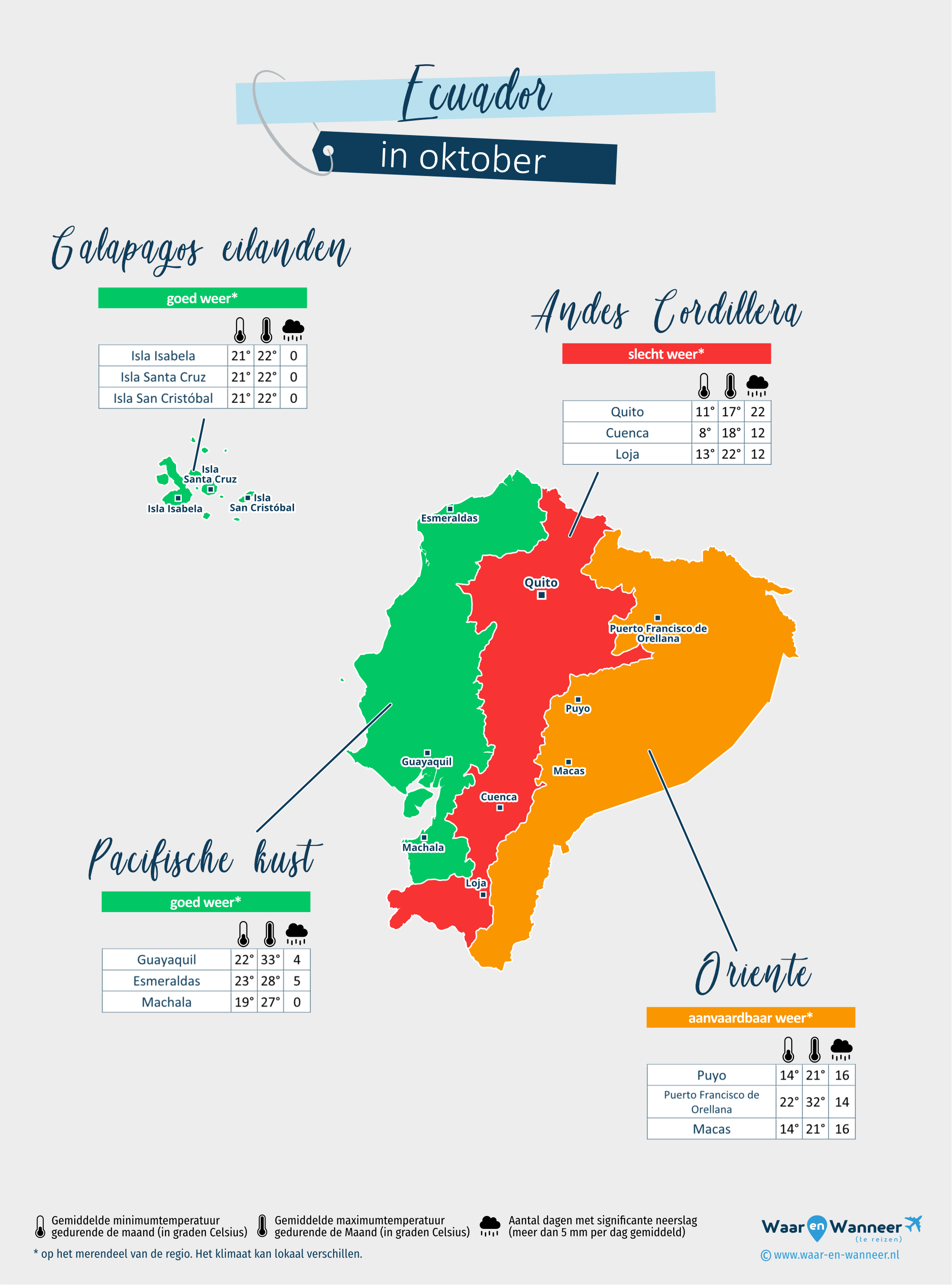 Ecuador: weerkaart in oktober in verschillende regio's