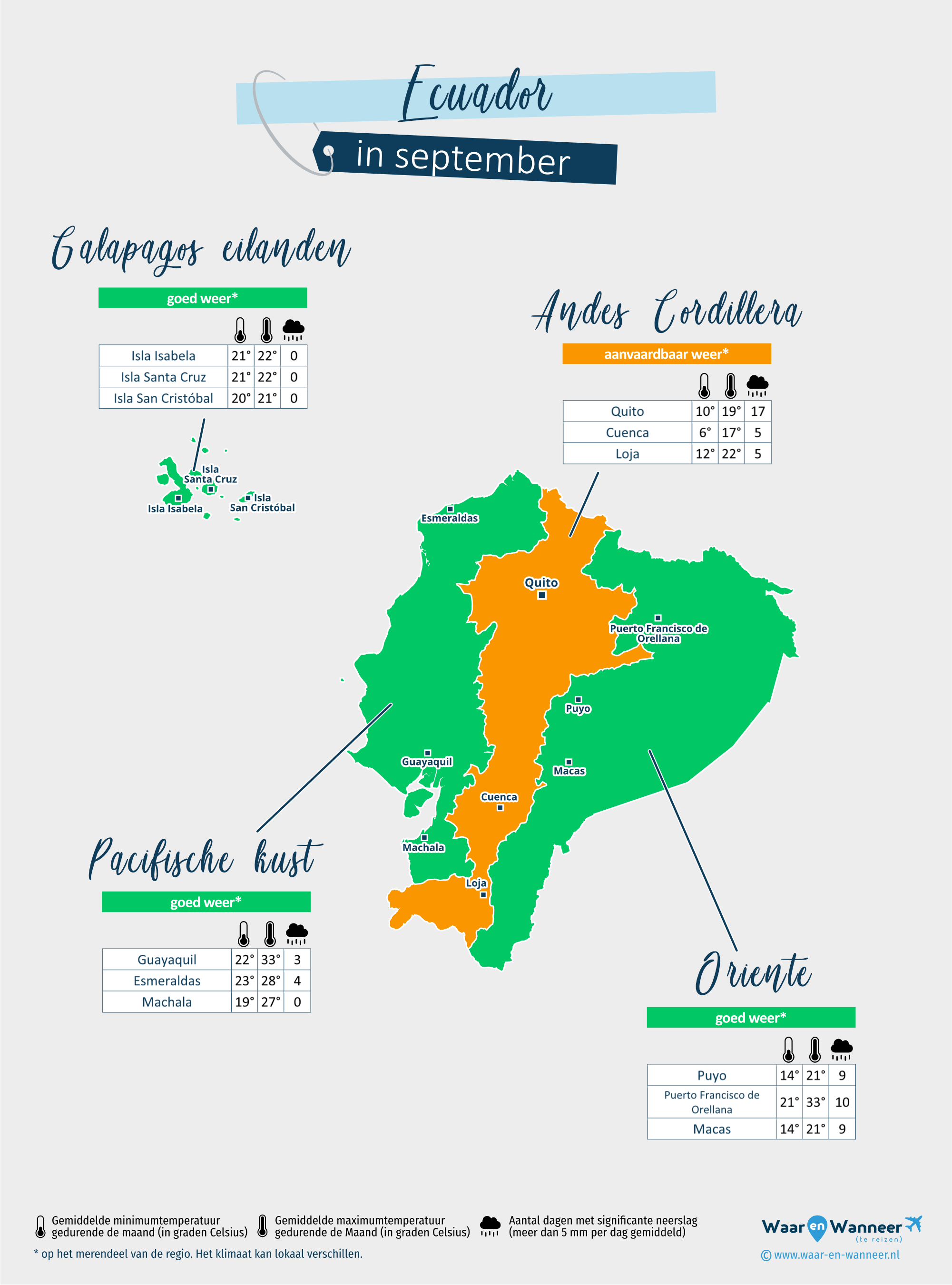 Ecuador: weerkaart in september in verschillende regio's