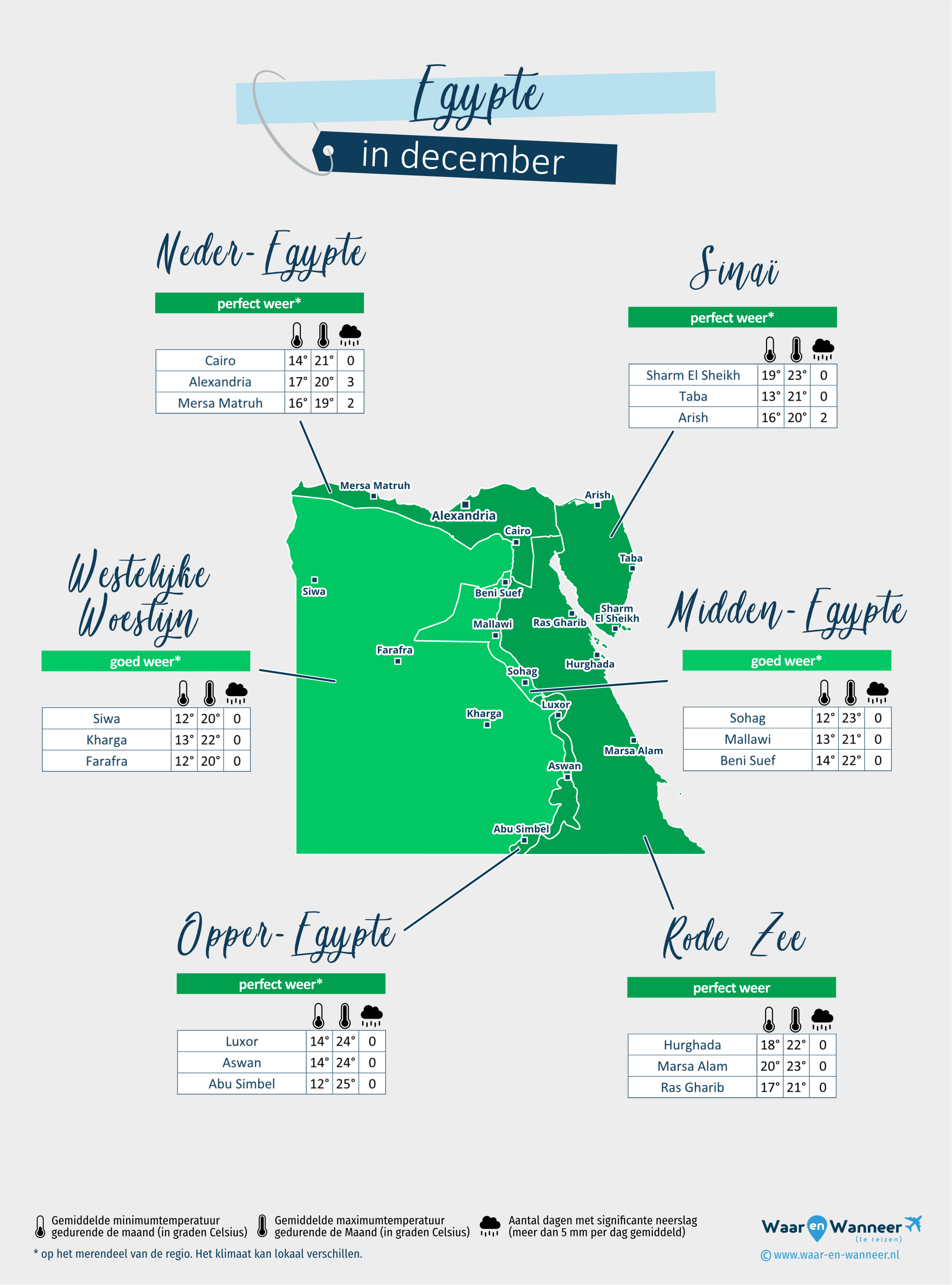 Egypte: weerkaart in december in verschillende regio's
