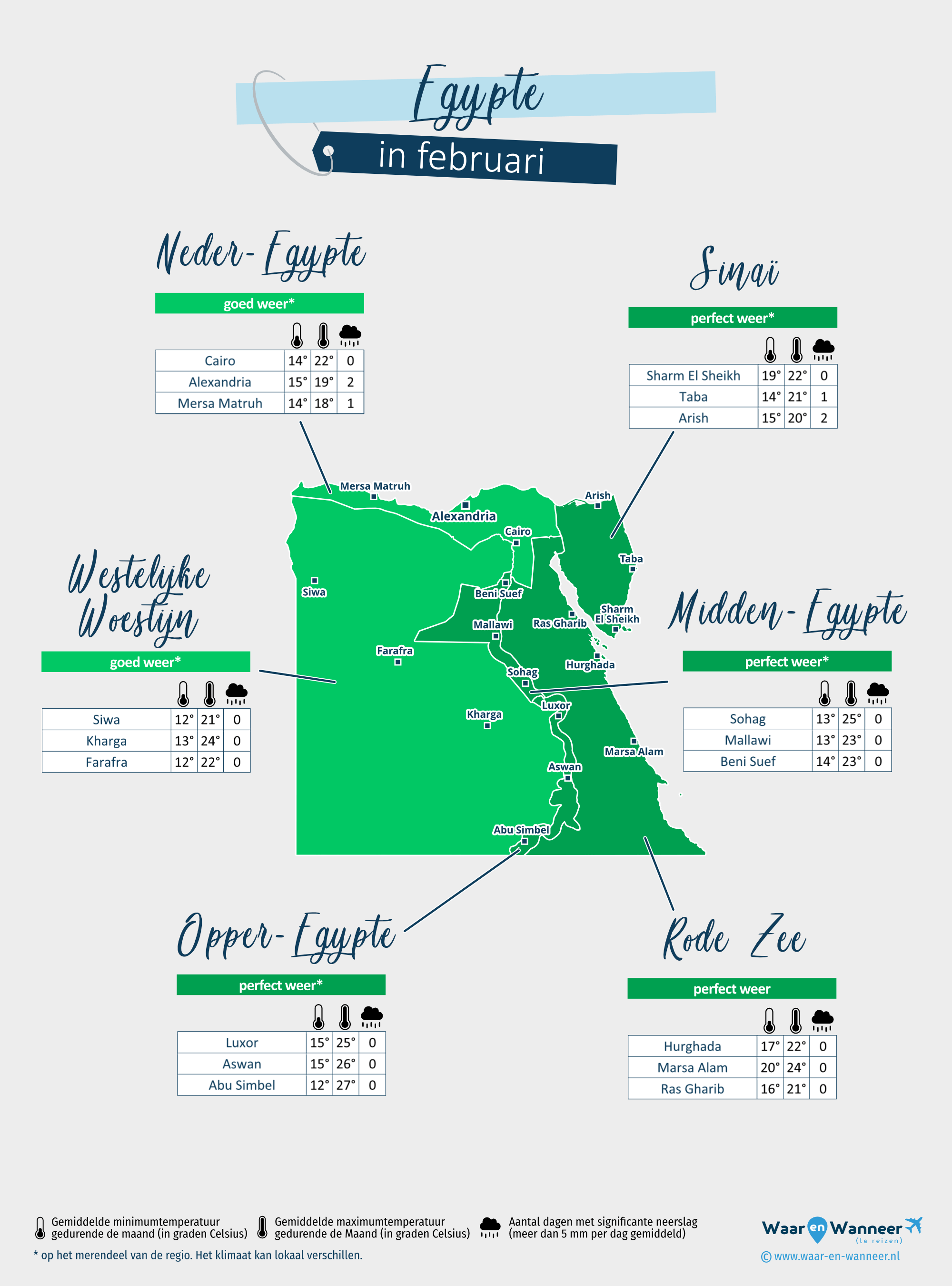 Egypte: weerkaart in februari in verschillende regio's