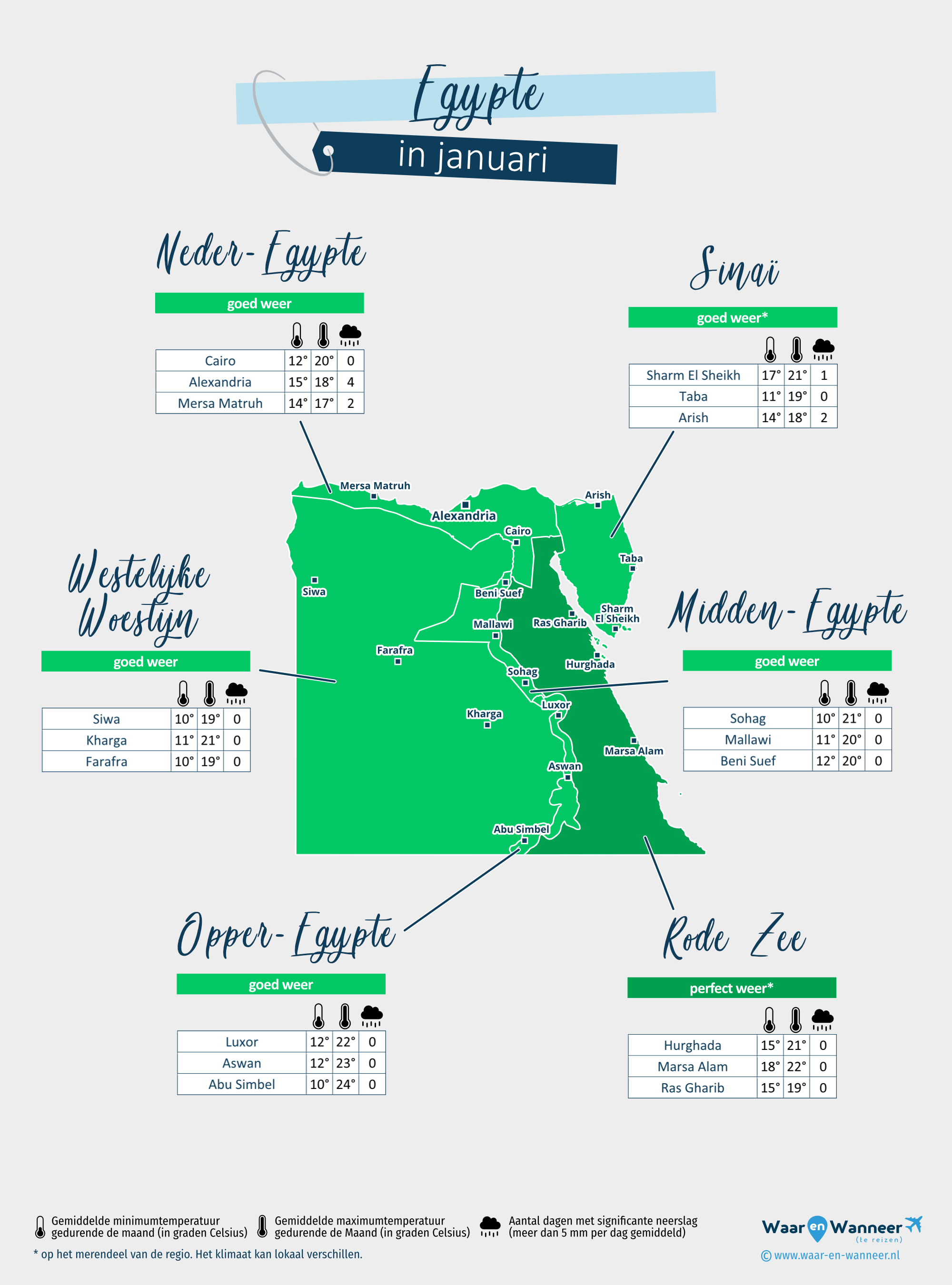 Egypte: weerkaart in januari in verschillende regio's