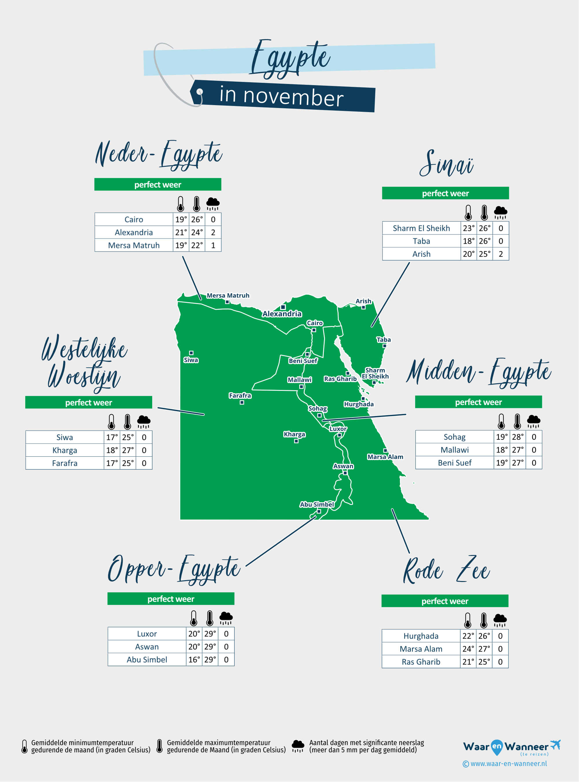 Egypte: weerkaart in november in verschillende regio's