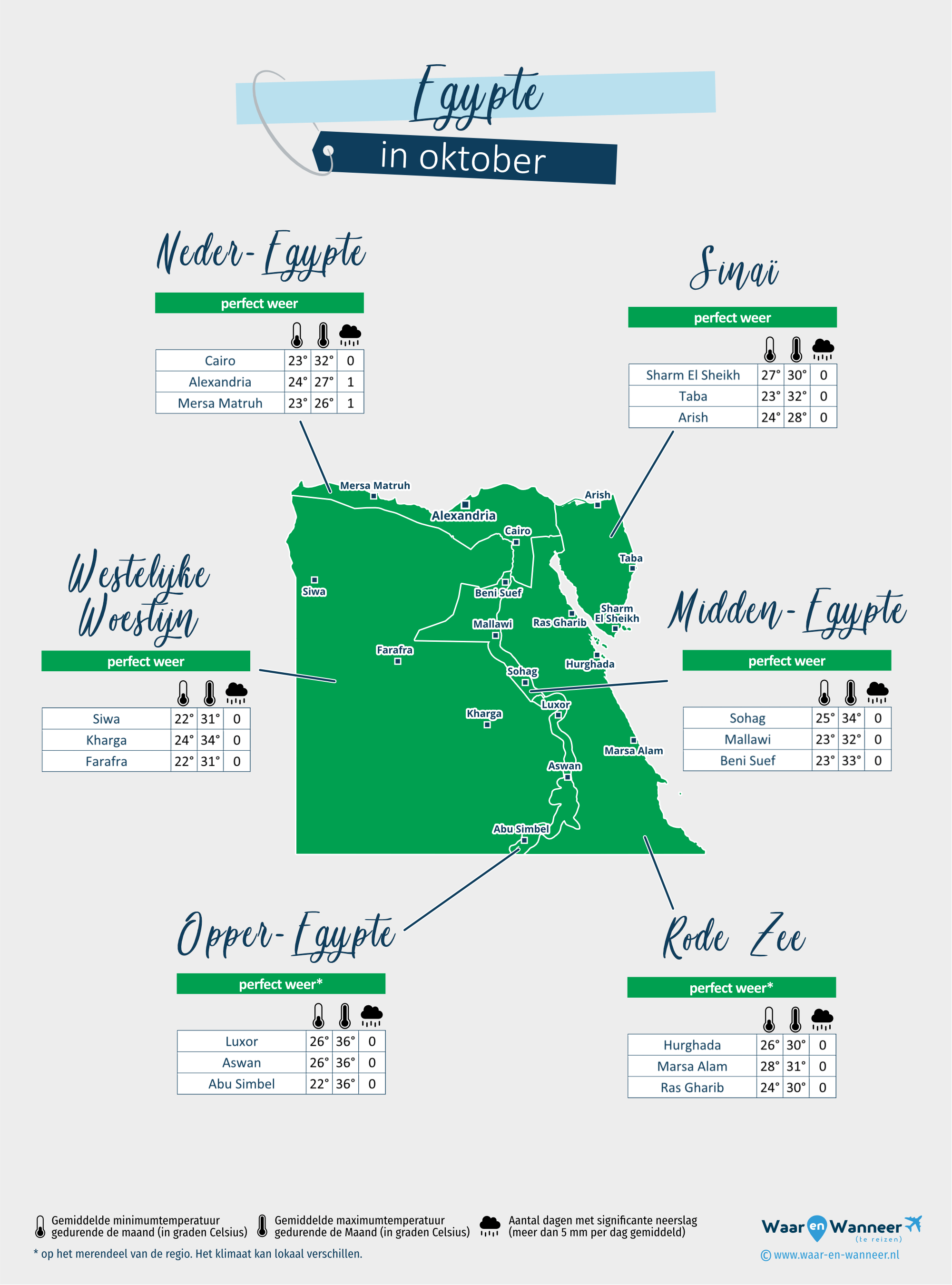 Egypte: weerkaart in oktober in verschillende regio's