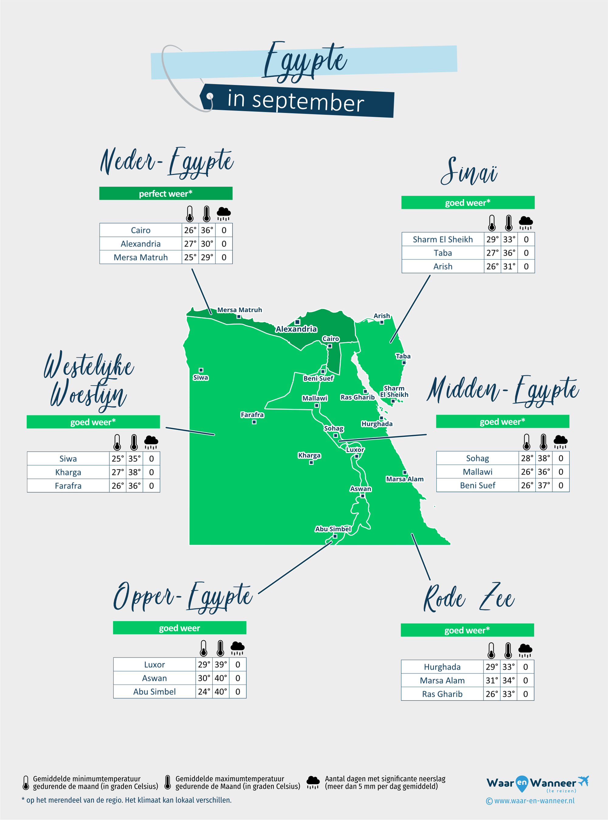 Egypte: weerkaart in september in verschillende regio's