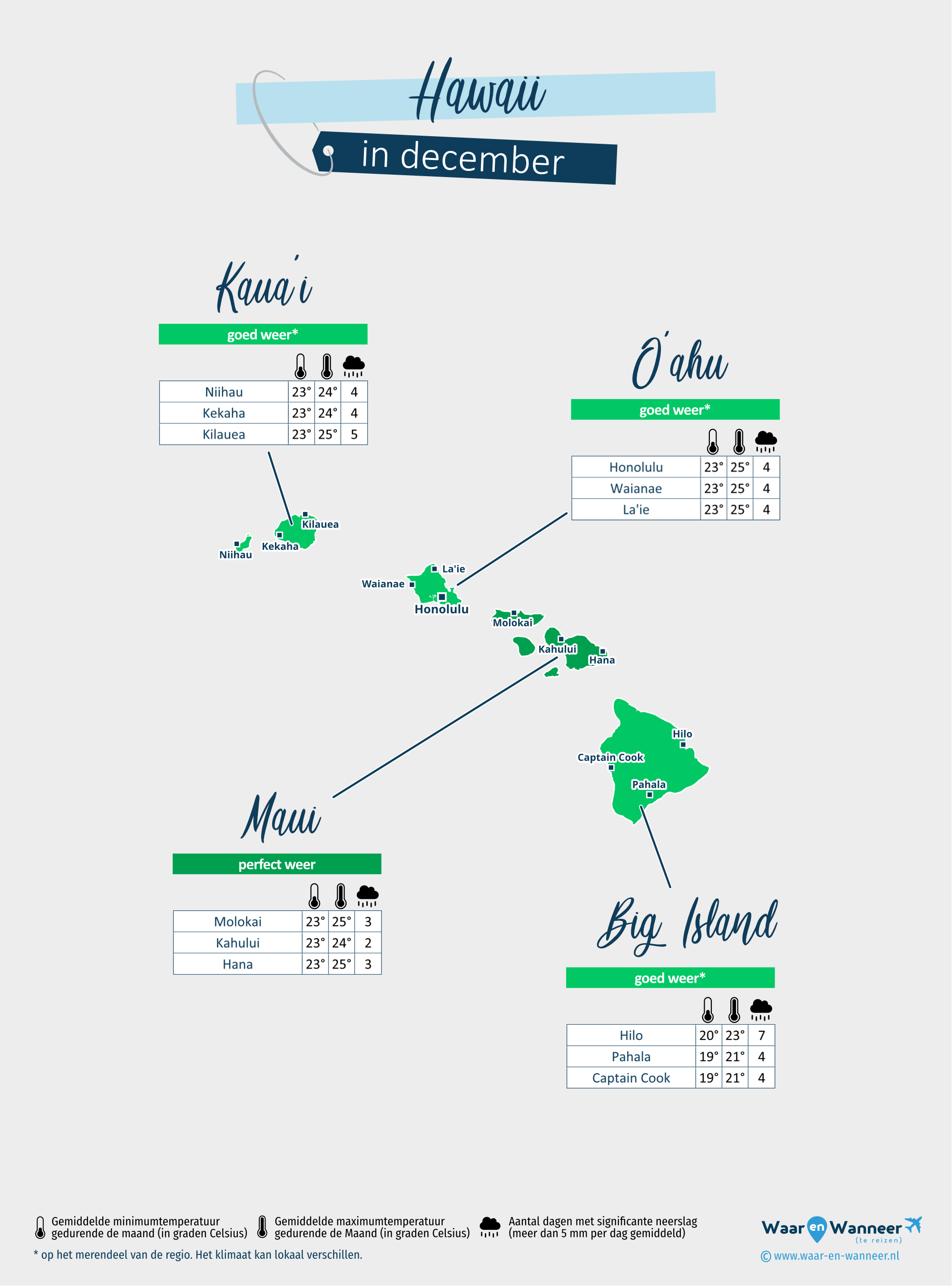 Hawaii: weerkaart in december in verschillende regio's