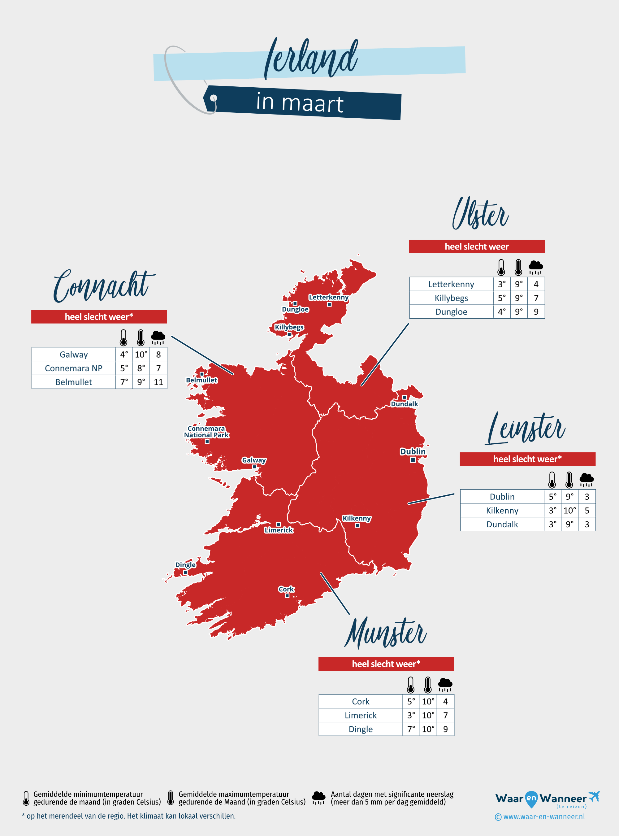 Ierland: weerkaart in maart in verschillende regio's