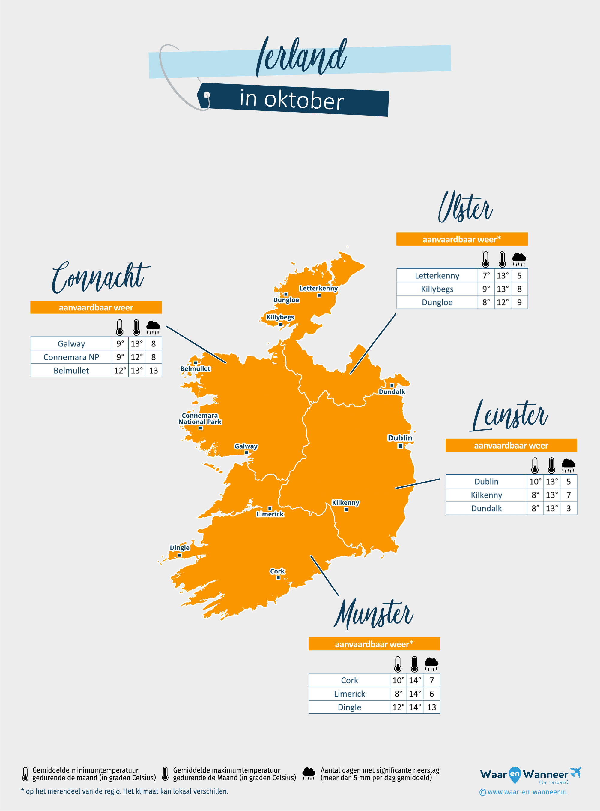 Ierland: weerkaart in oktober in verschillende regio's