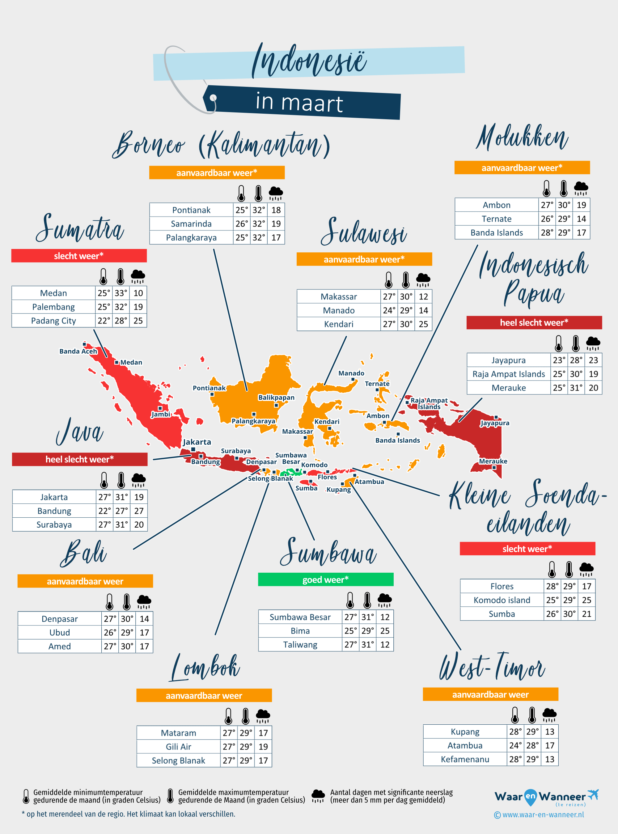 Indonesië: weerkaart in maart in verschillende regio's