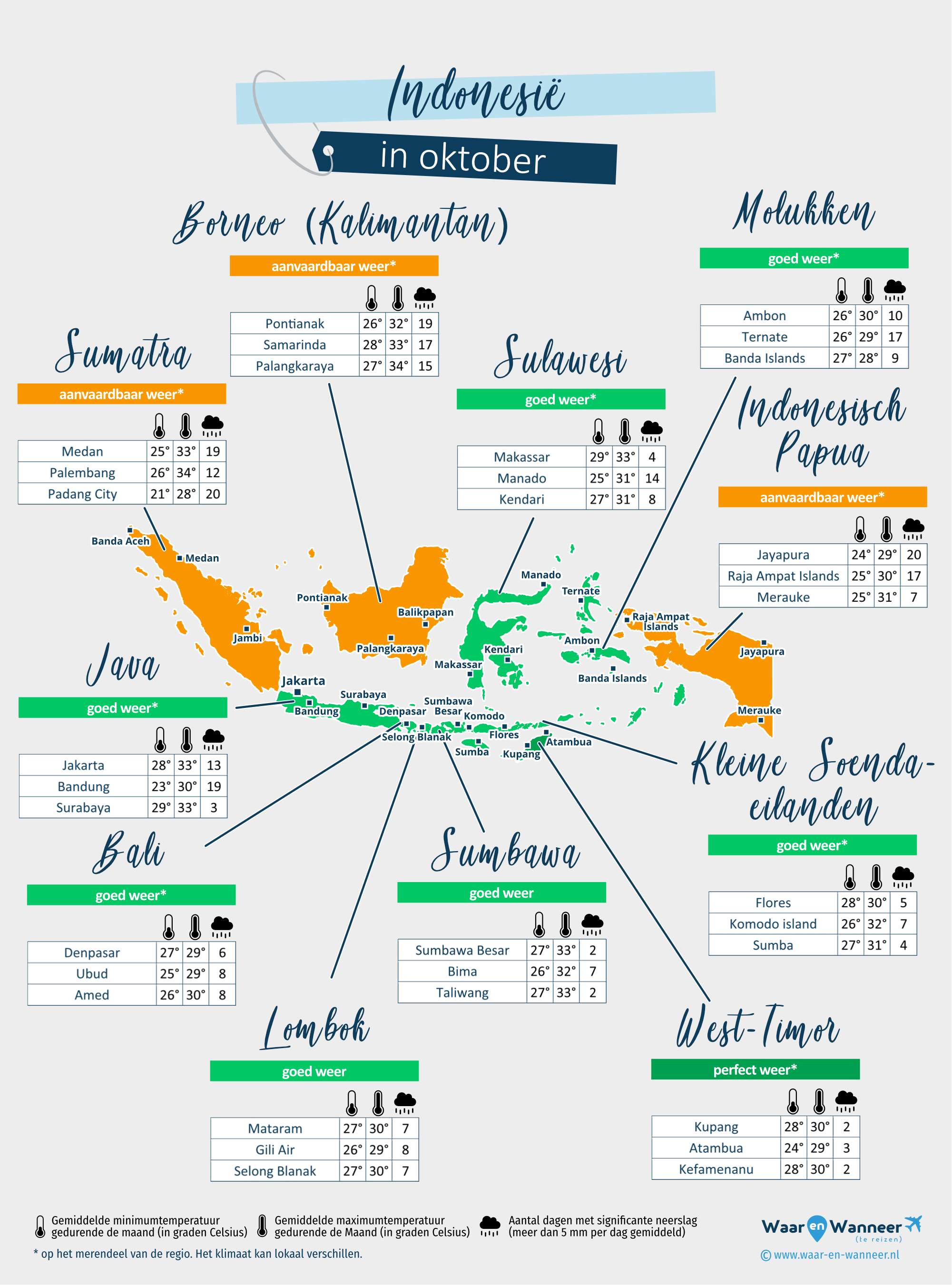 Indonesië: weerkaart in oktober in verschillende regio's