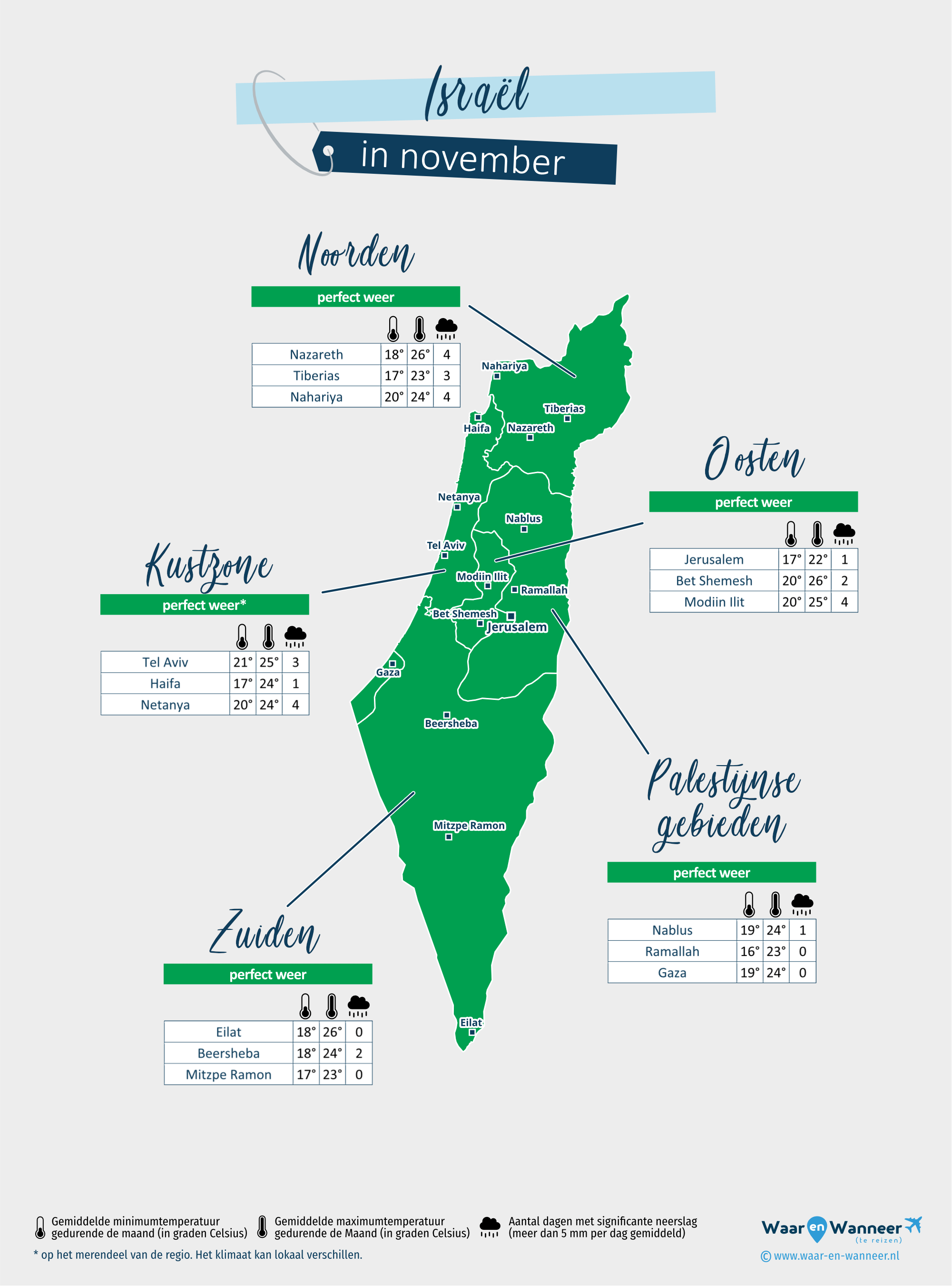 Israël: weerkaart in november in verschillende regio's