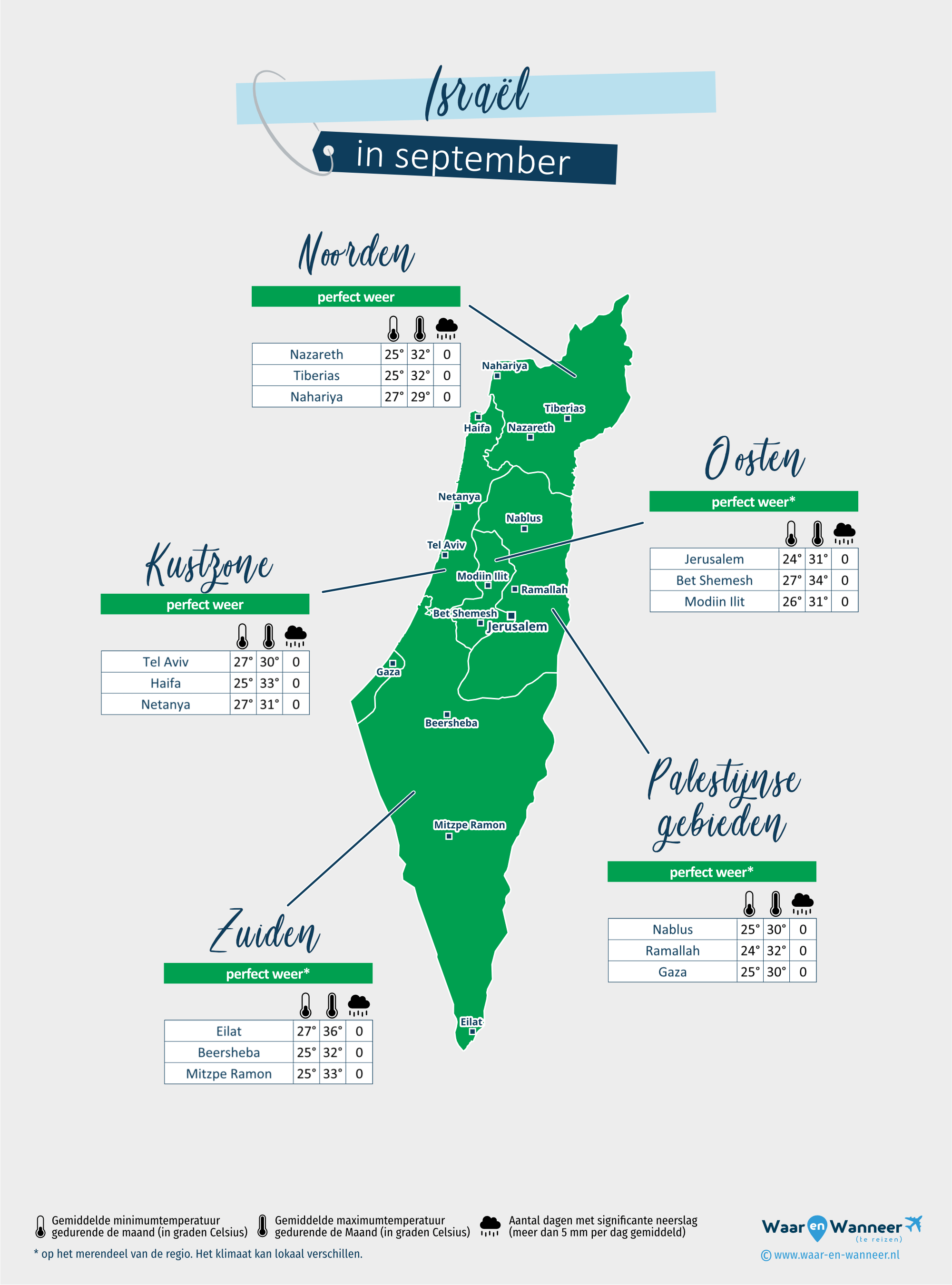 Israël: weerkaart in september in verschillende regio's
