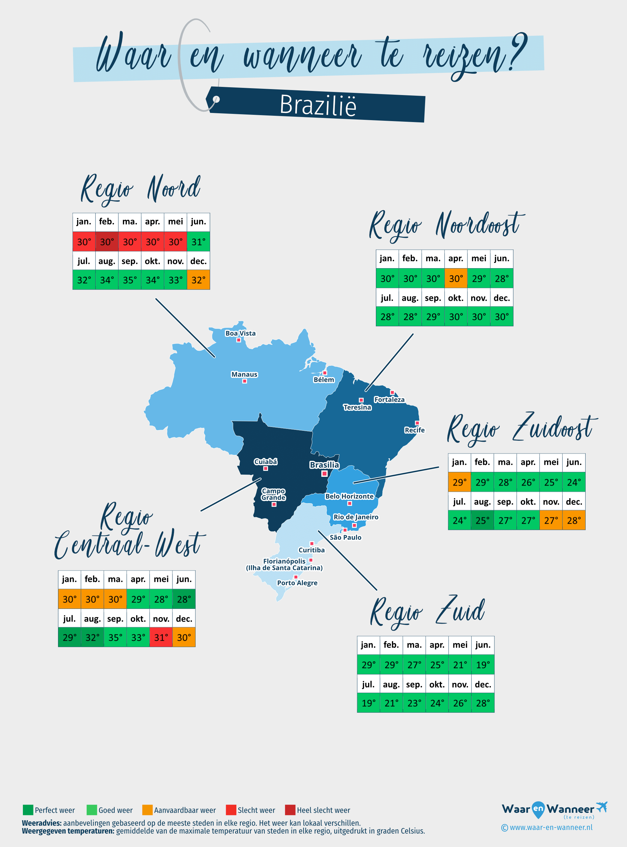 Kaart van de beste periodes om naar Brazilië te reizen