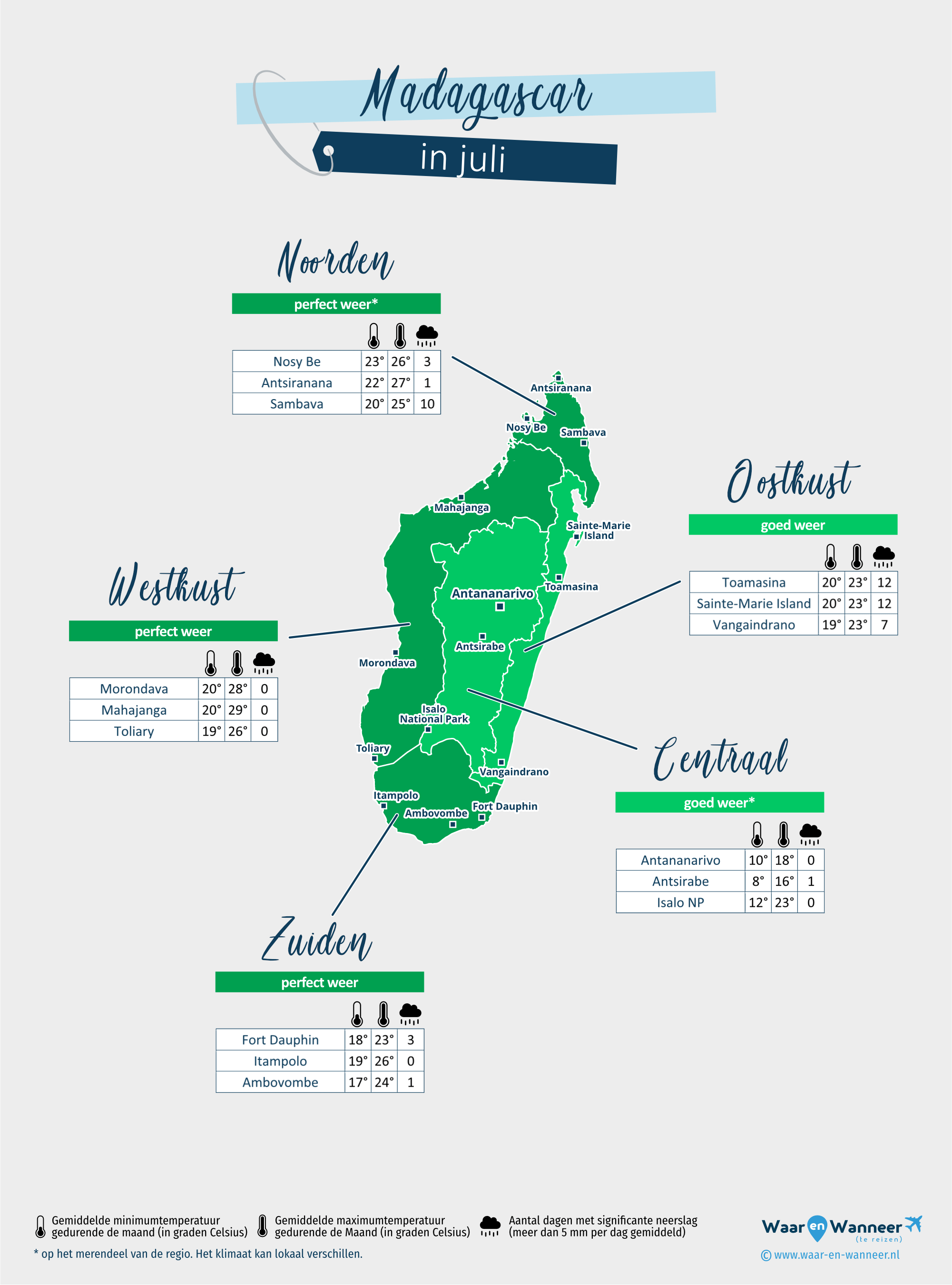 Madagascar: weerkaart in juli in verschillende regio's