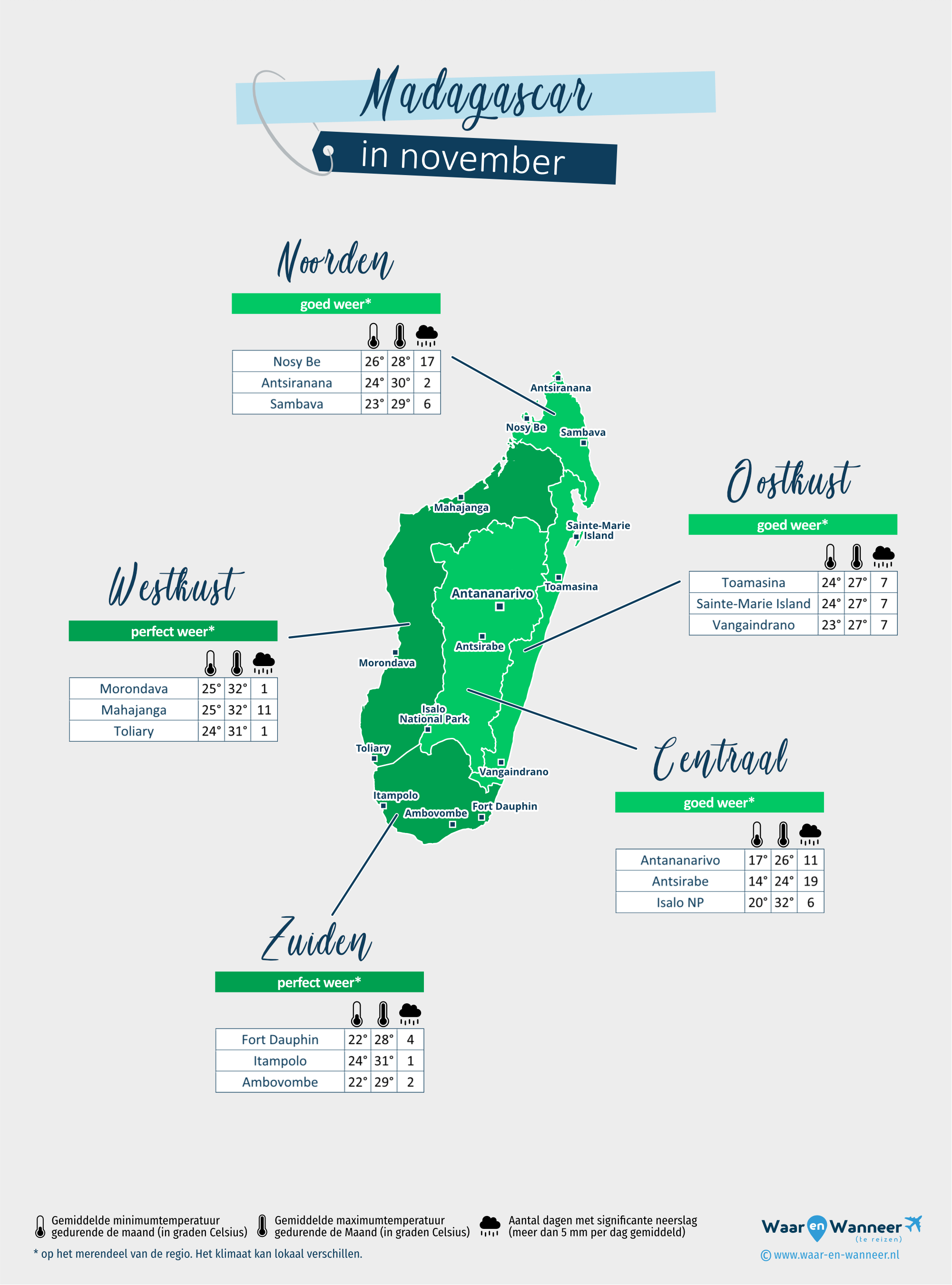 Madagascar: weerkaart in november in verschillende regio's