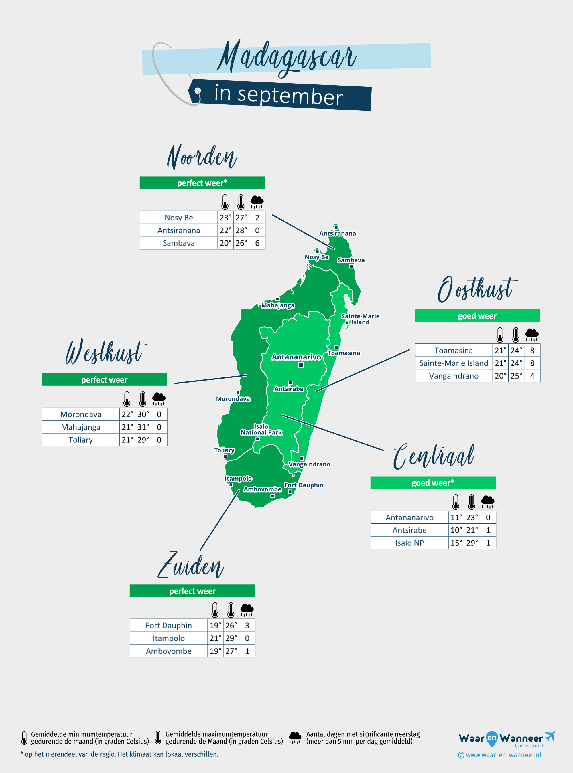 Madagascar: weerkaart in september in verschillende regio's