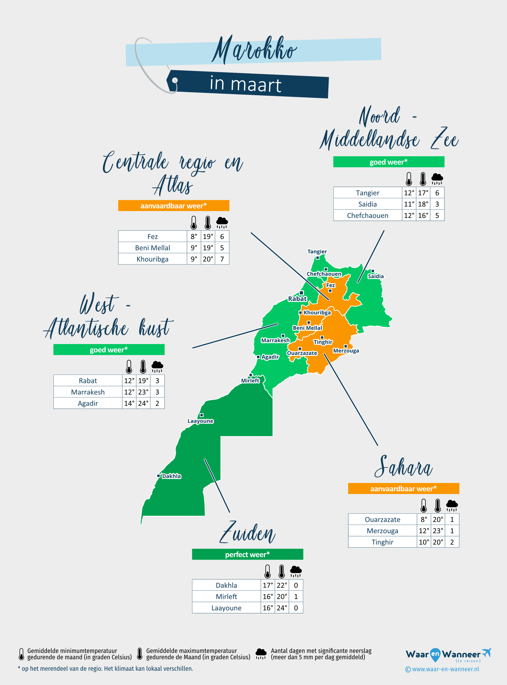 Marokko: weerkaart in maart in verschillende regio's