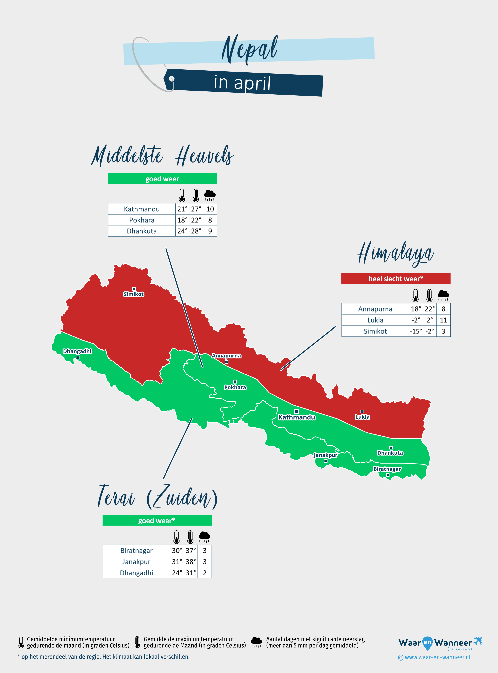 Nepal: weerkaart in april in verschillende regio's
