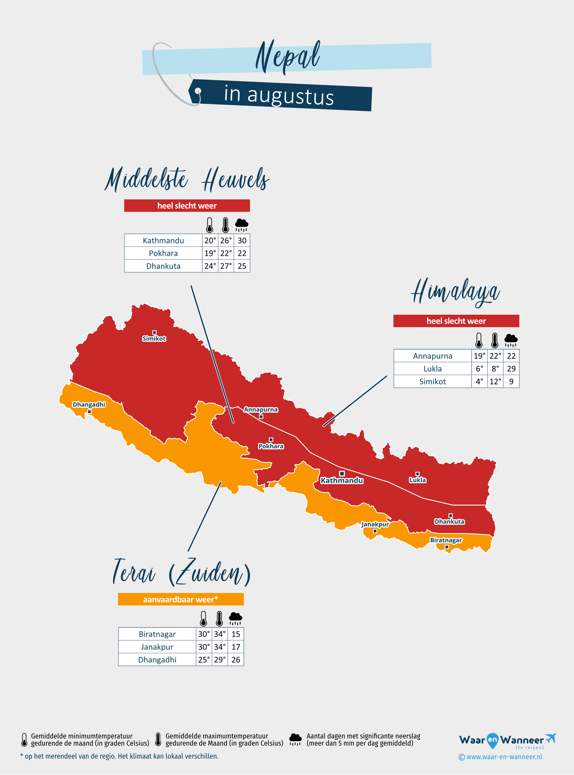 Nepal: weerkaart in augustus in verschillende regio's