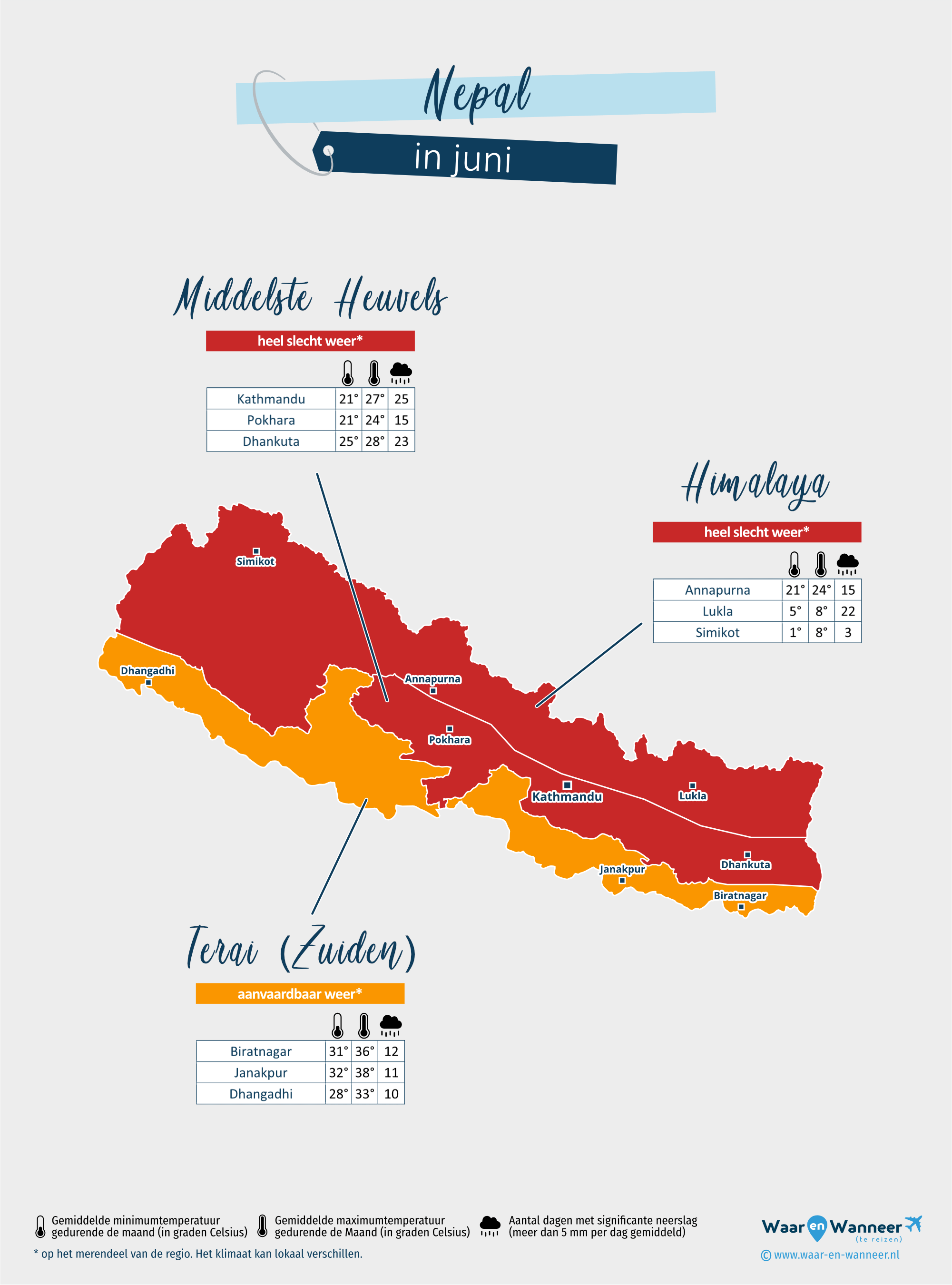 Nepal: weerkaart in juni in verschillende regio's
