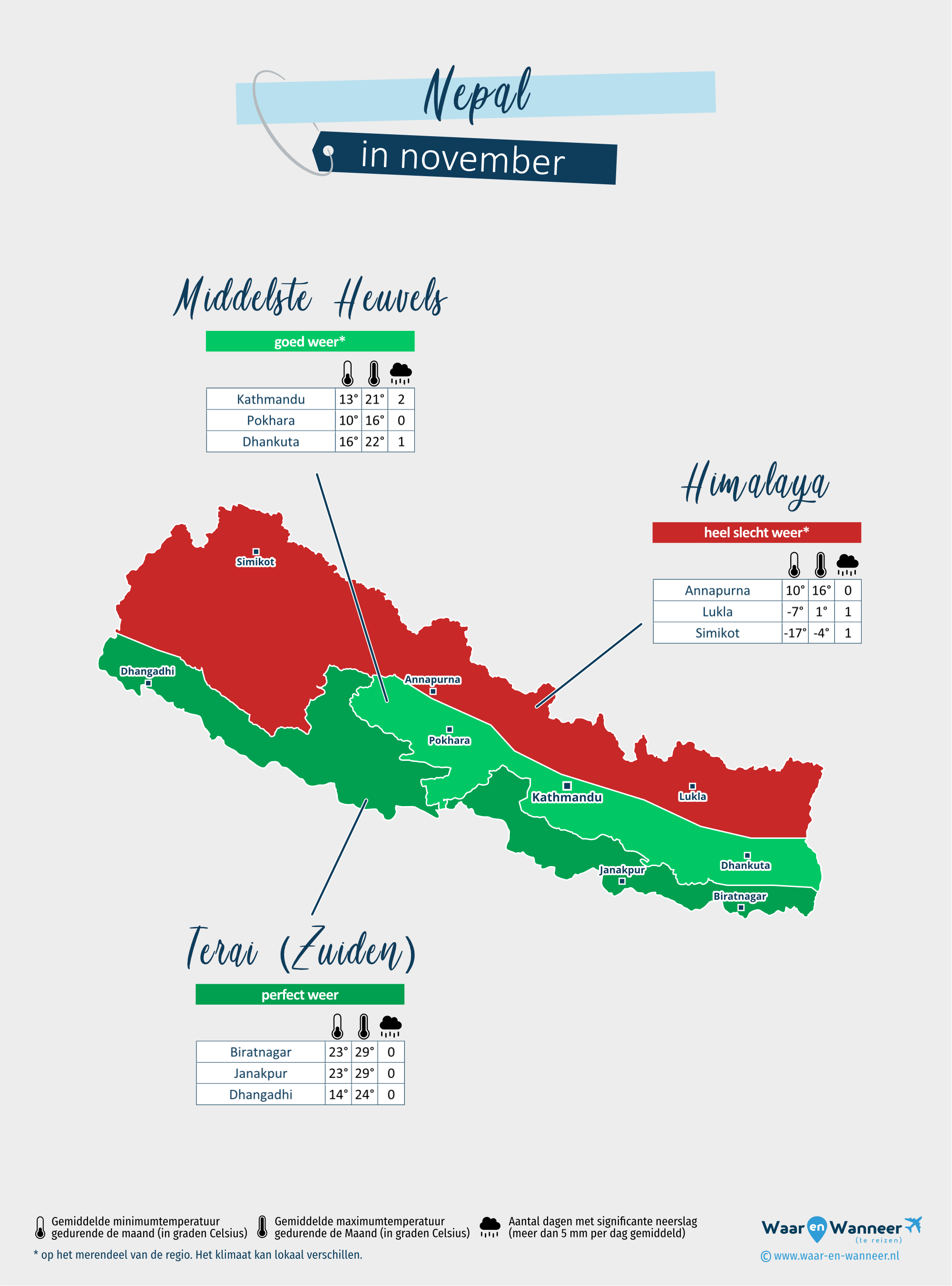 Nepal: weerkaart in november in verschillende regio's