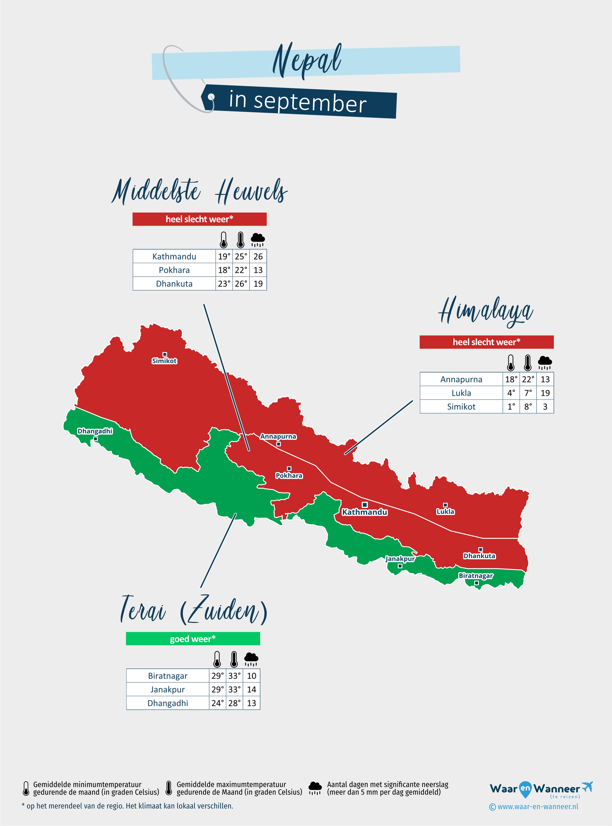 Nepal: weerkaart in september in verschillende regio's