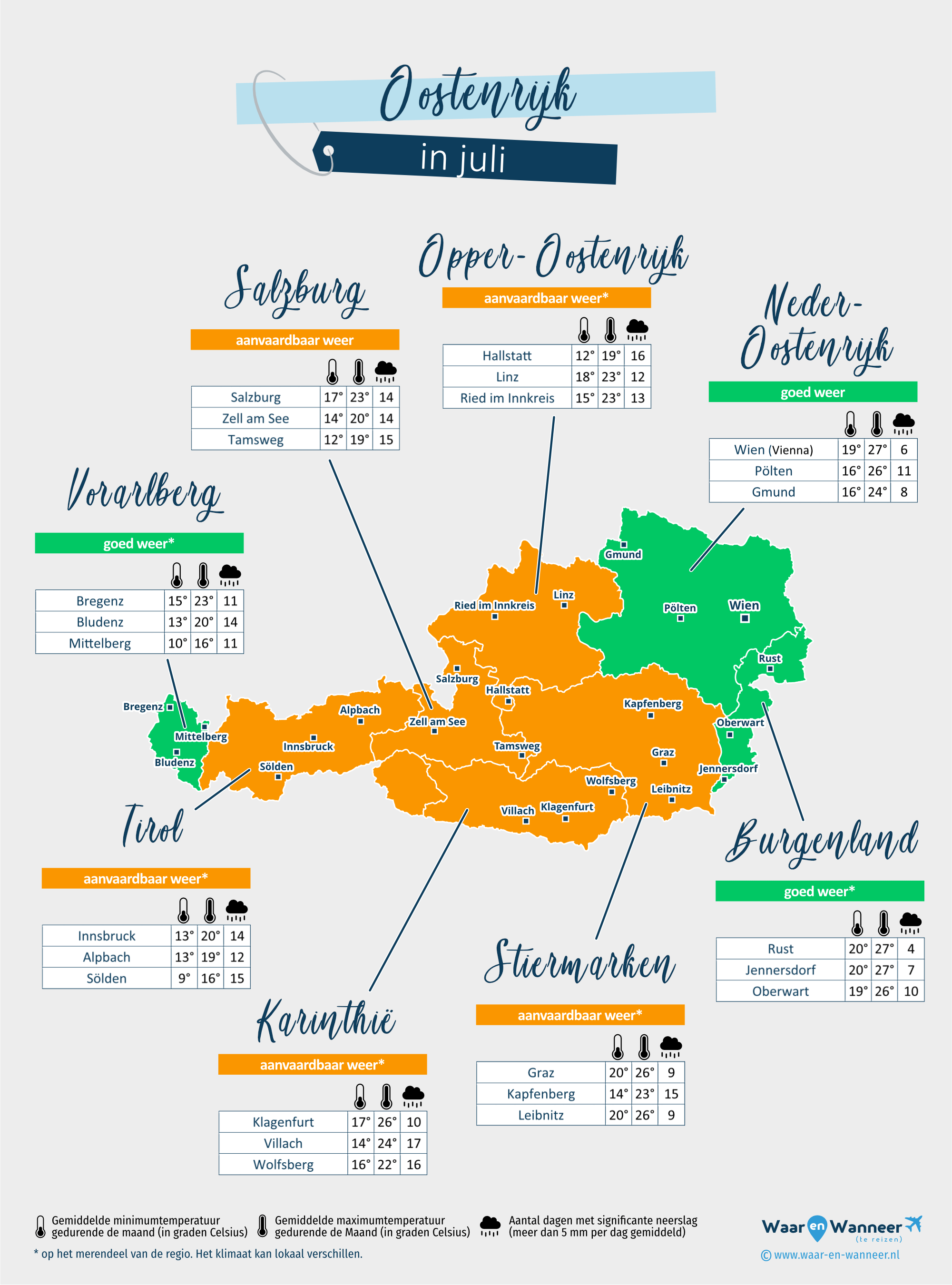Oostenrijk: weerkaart in juli in verschillende regio's