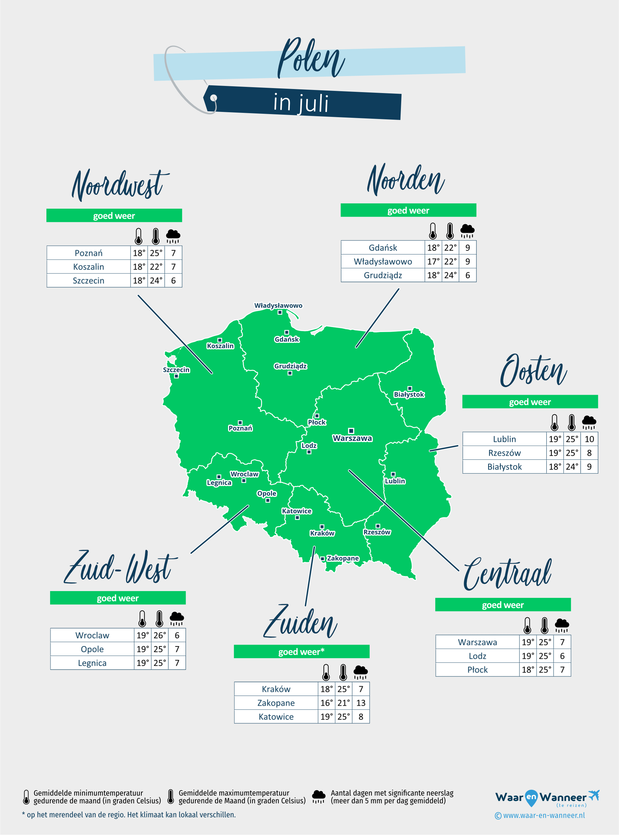 Polen: weerkaart in juli in verschillende regio's