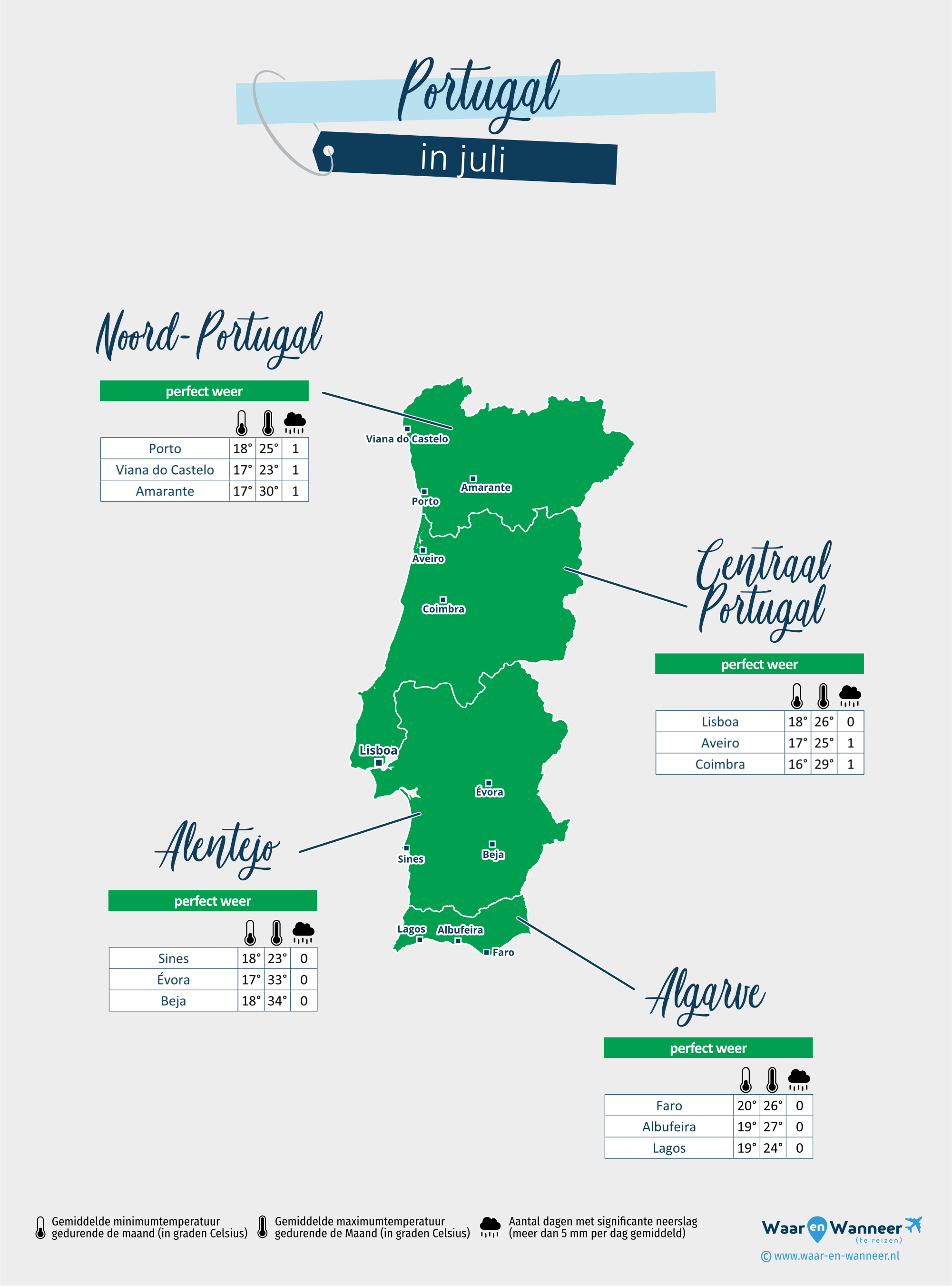Portugal: weerkaart in juli in verschillende regio's