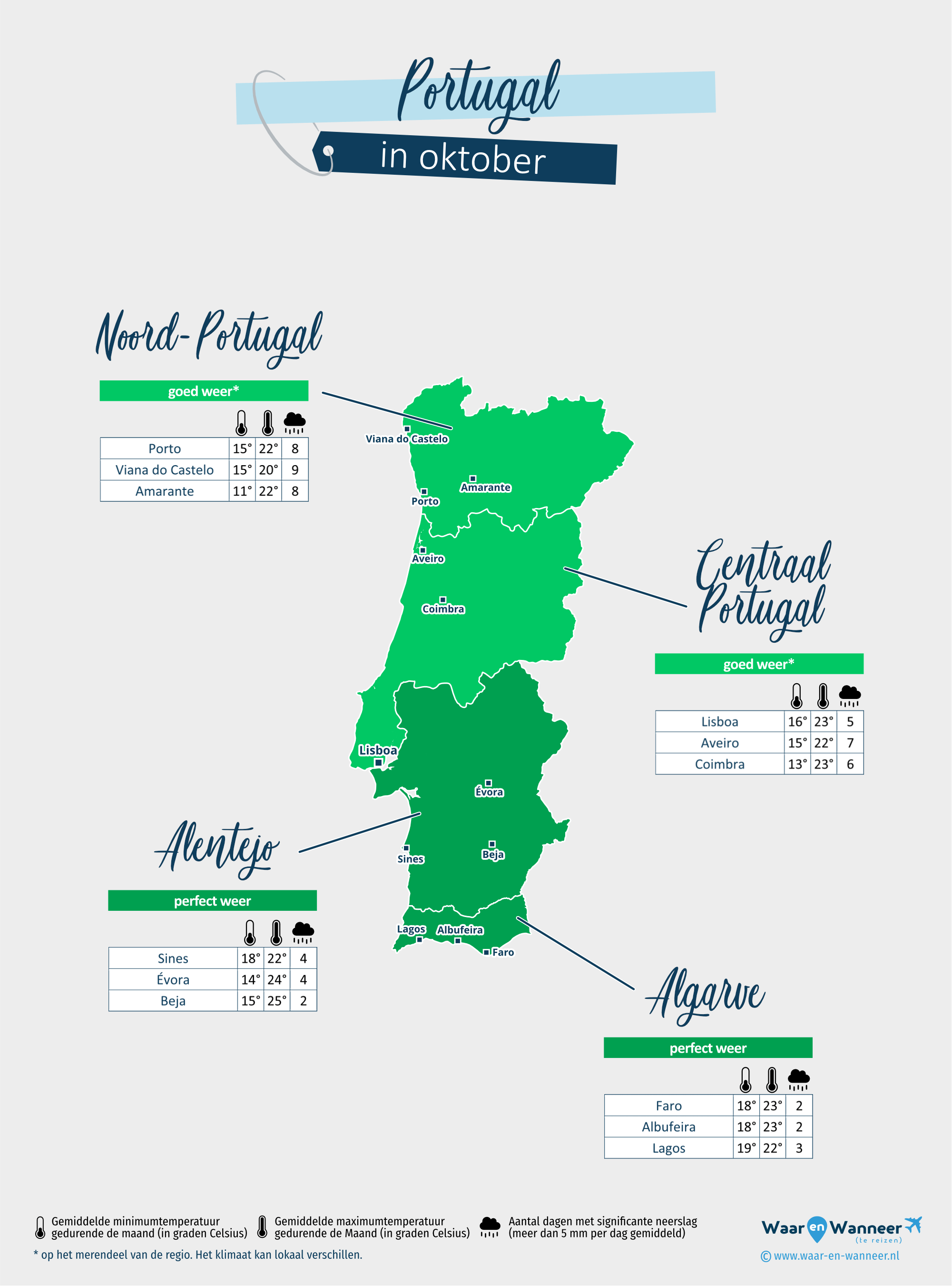 Portugal: weerkaart in oktober in verschillende regio's