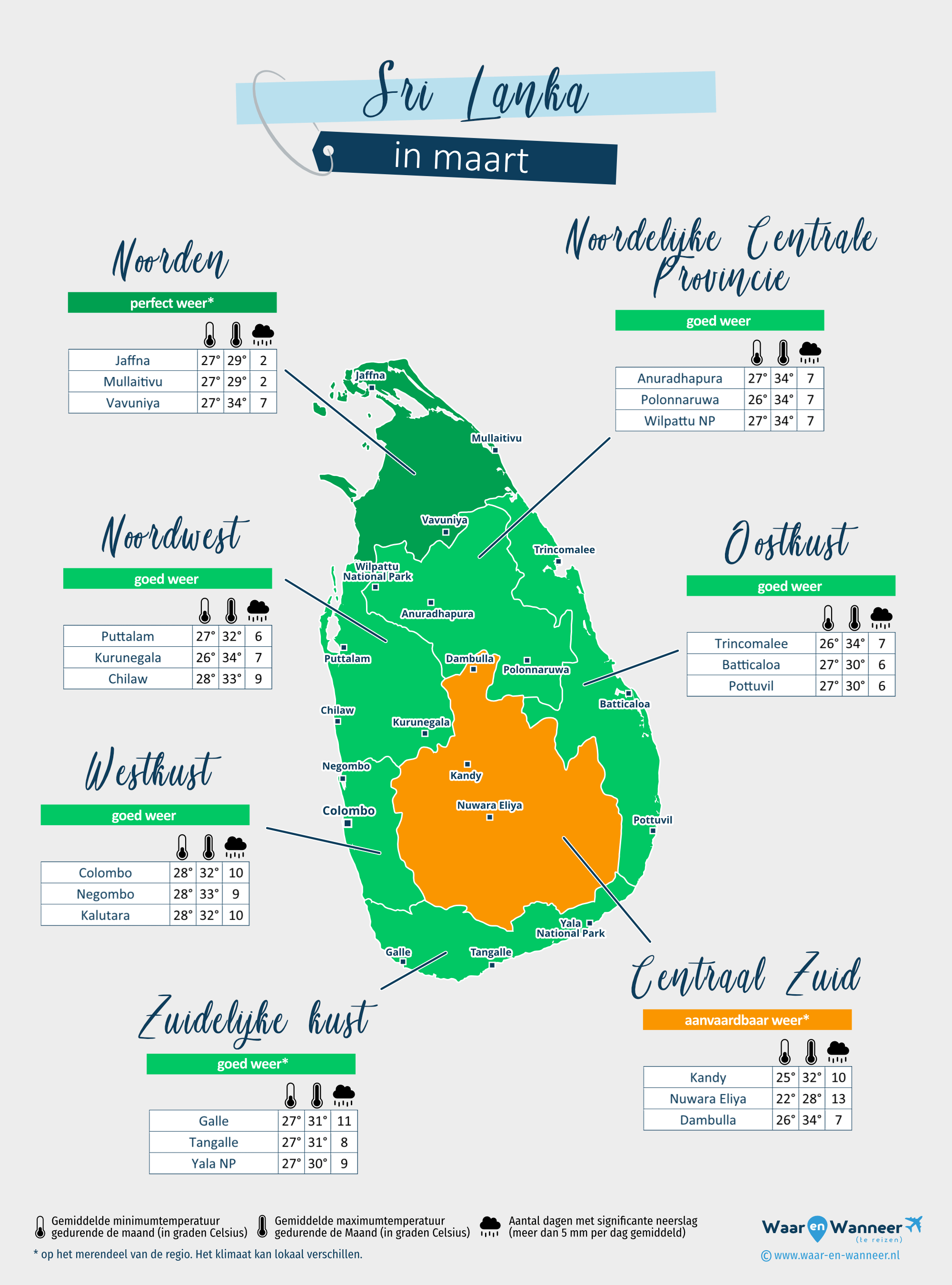 Sri Lanka: weerkaart in maart in verschillende regio's