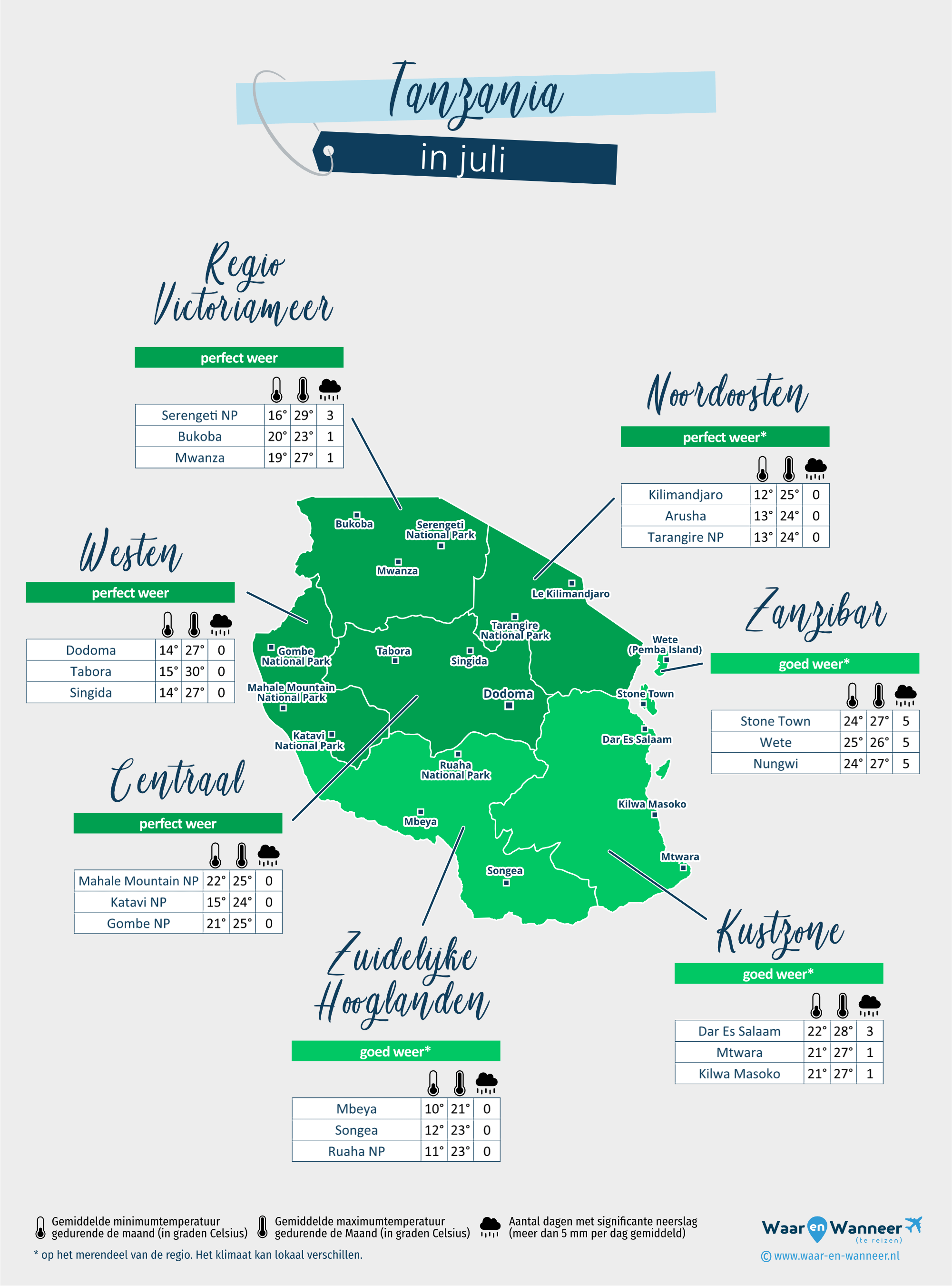 Tanzania: weerkaart in juli in verschillende regio's