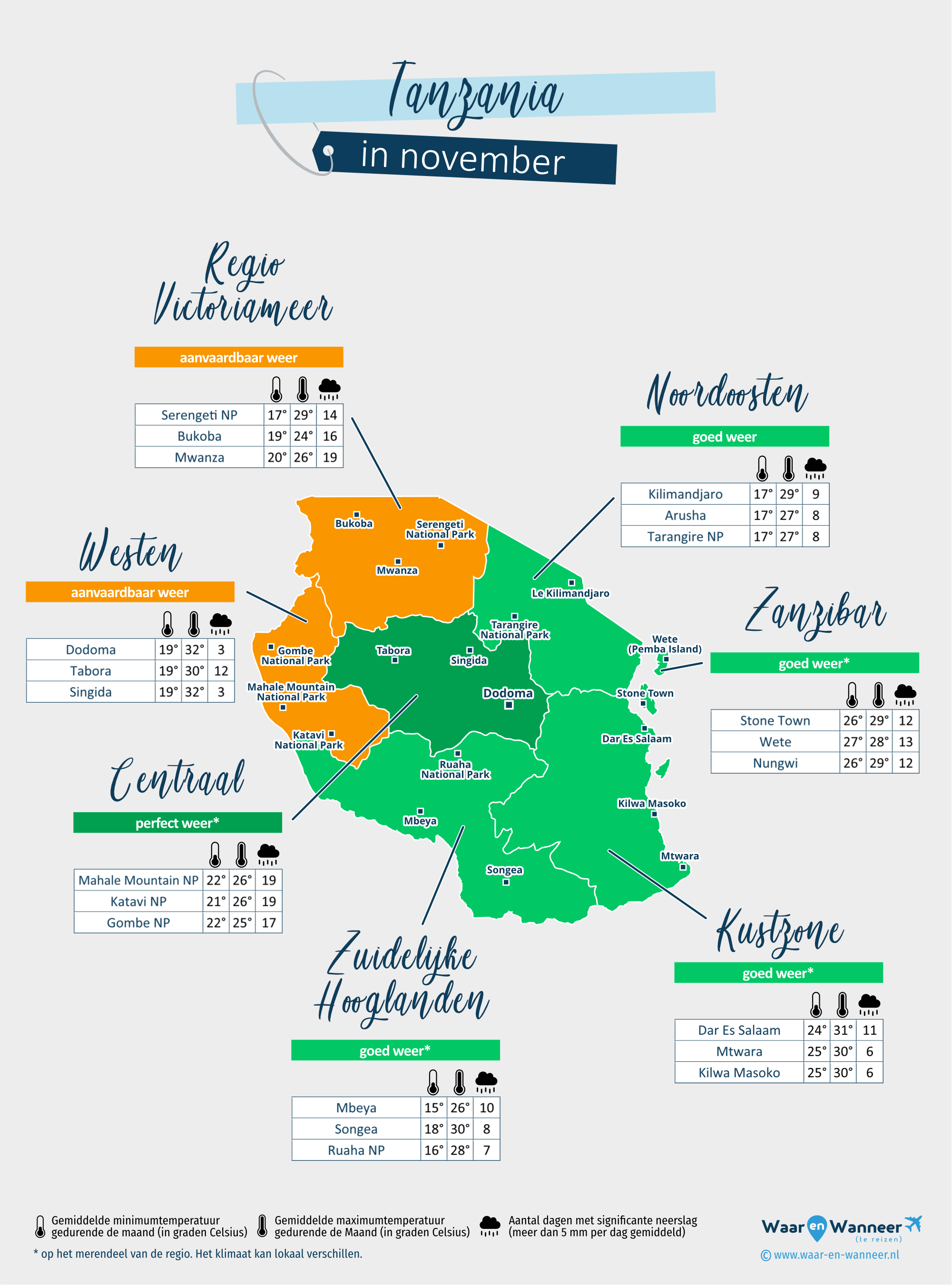 Tanzania: weerkaart in november in verschillende regio's