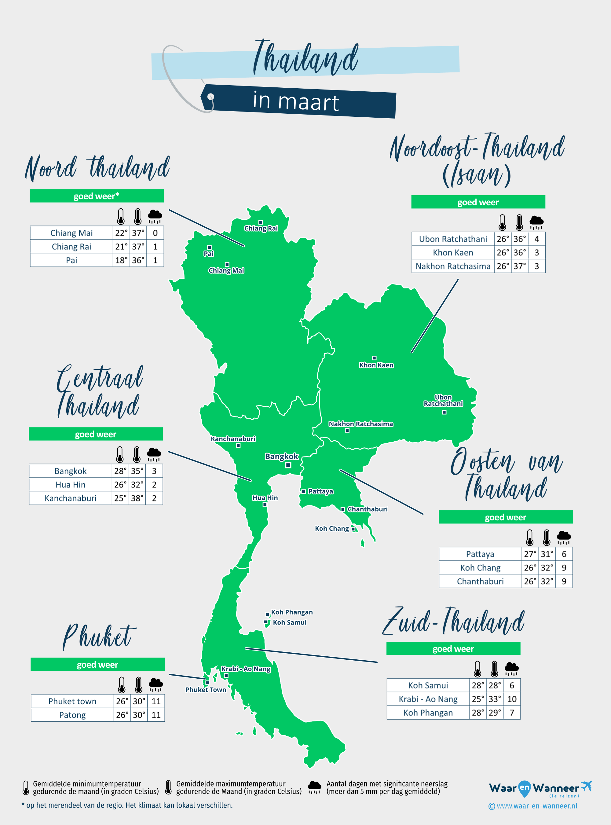 Thailand: weerkaart in maart in verschillende regio's