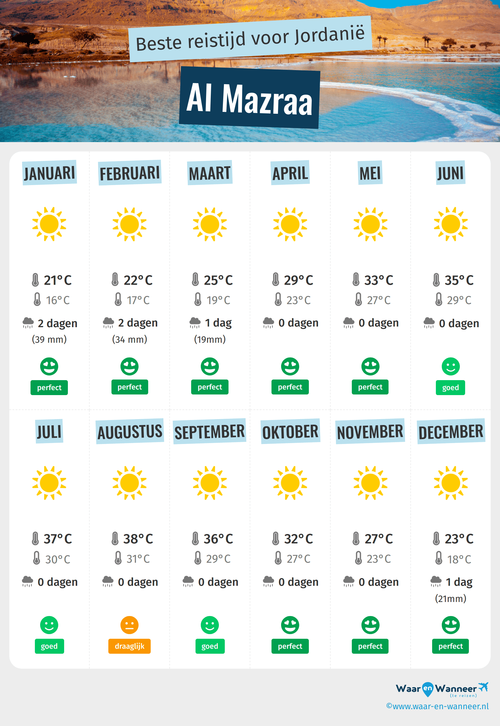 Infographic van de beste tijden om naar Al Mazraa te gaan