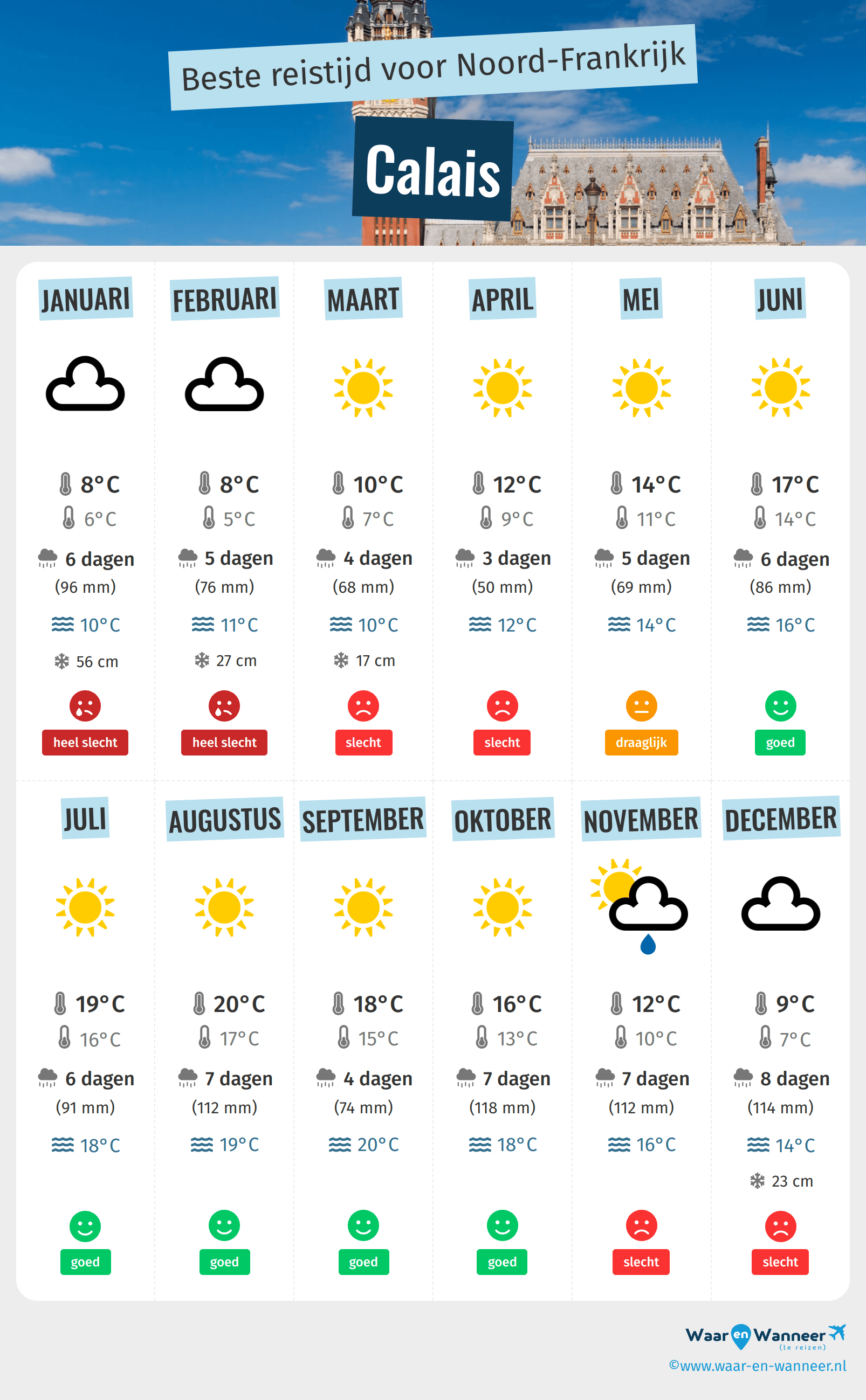 Infographic van de beste tijden om naar Calais te gaan