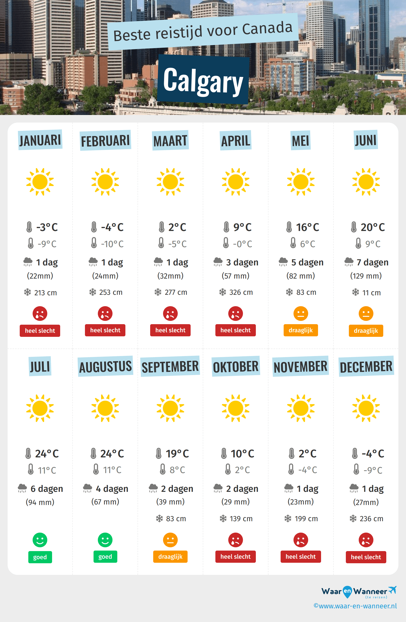 Infographic van de beste tijden om naar Calgary te gaan