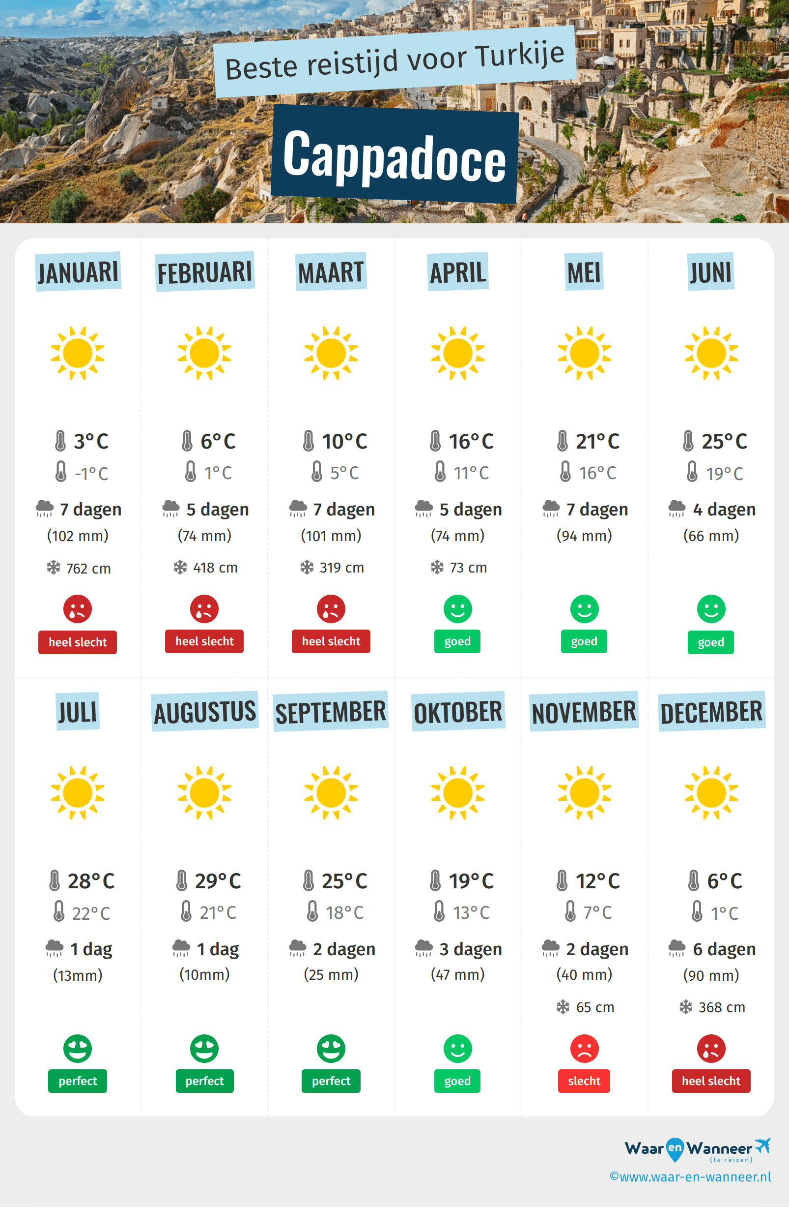 Infographic van de beste tijden om naar Cappadoce te gaan