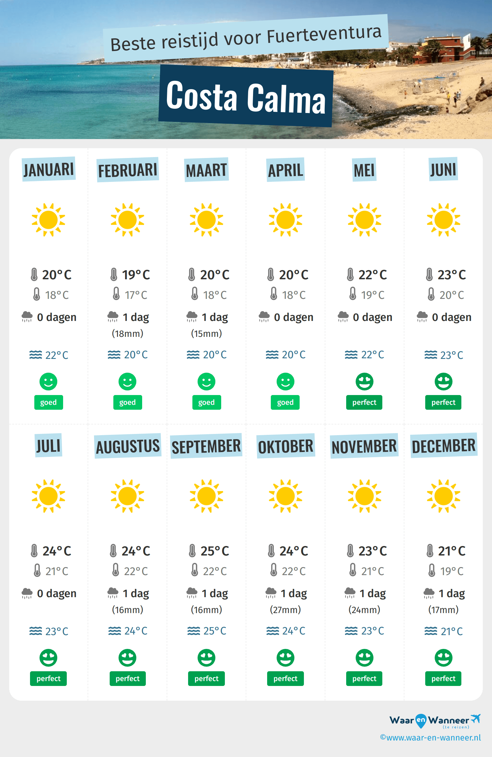 Infographic van de beste tijden om naar Costa Calma te gaan