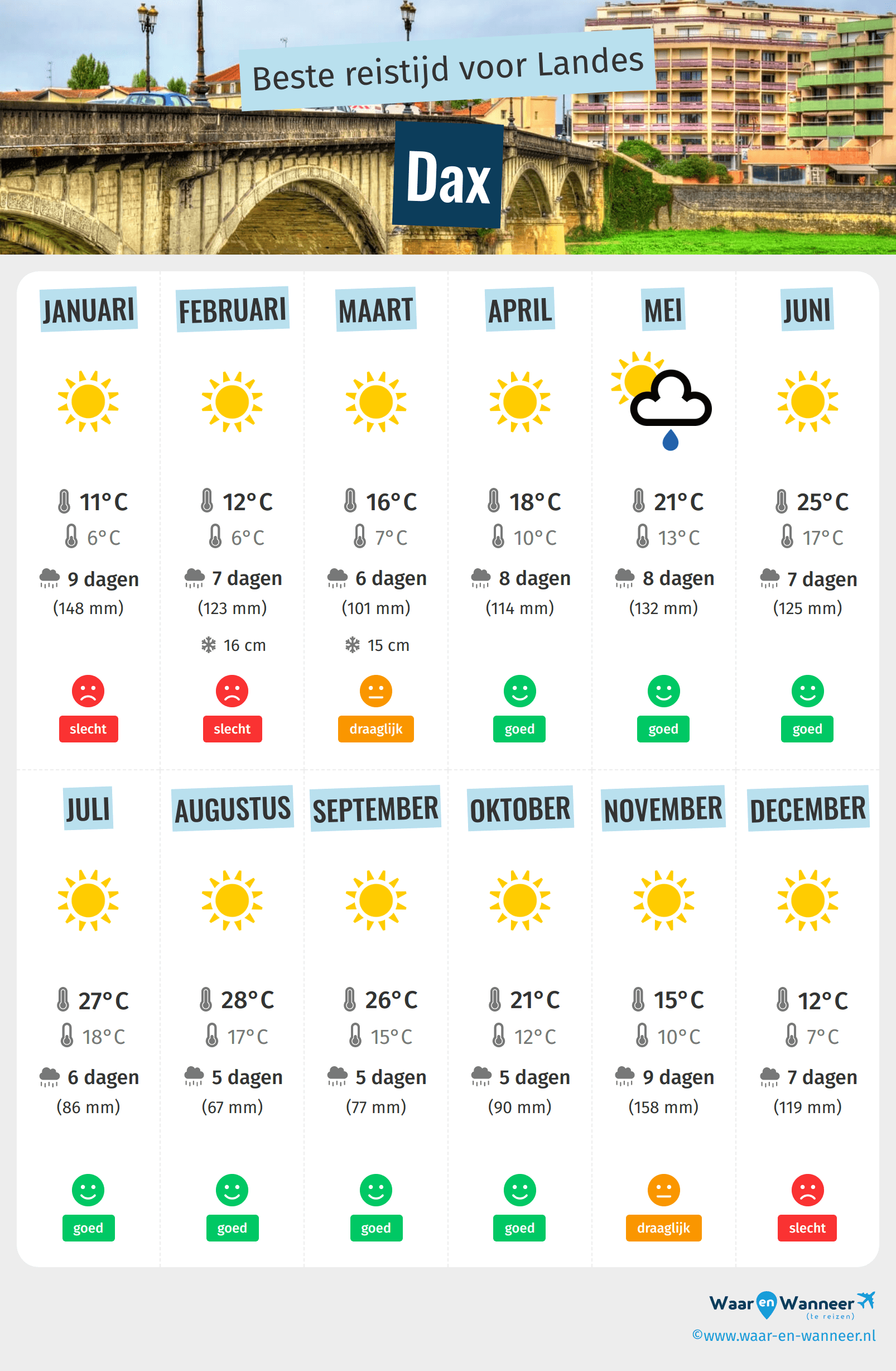 Infographic van de beste tijden om naar Dax te gaan