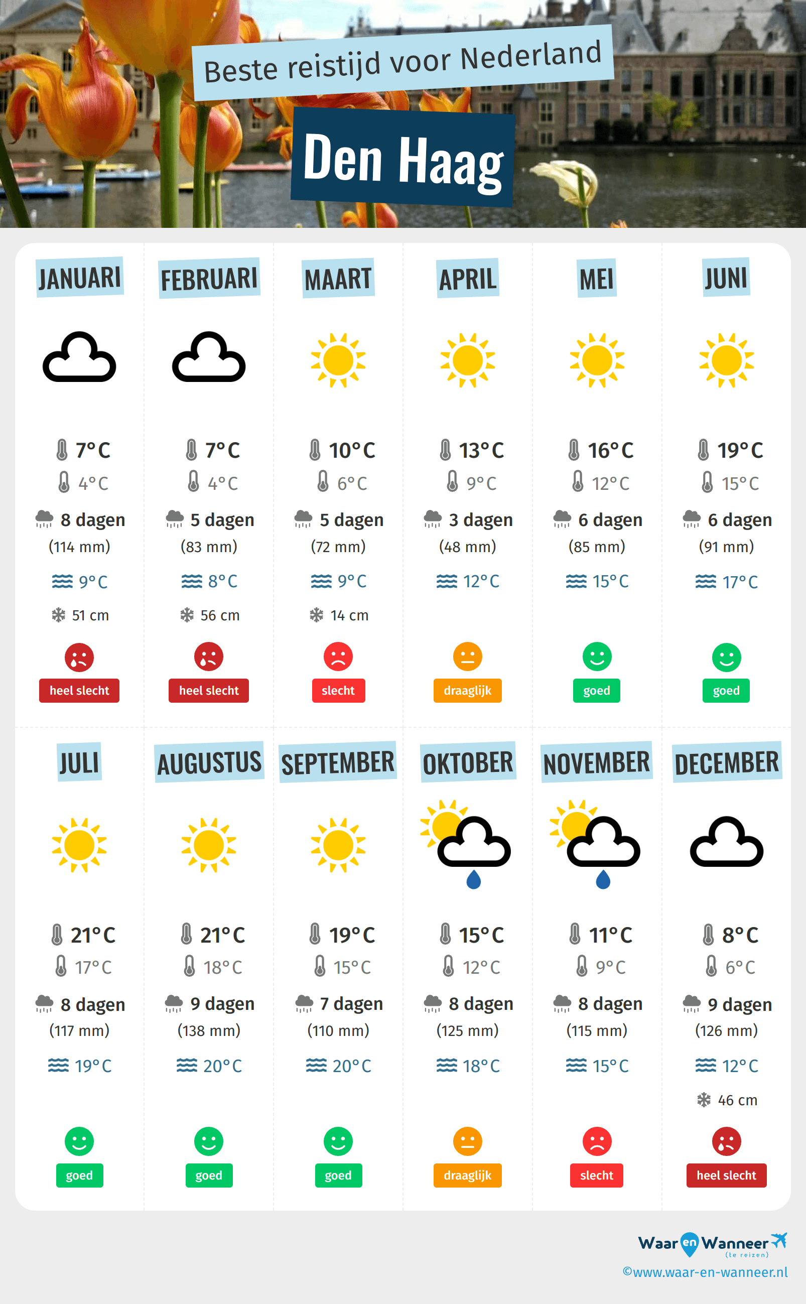 Infographic van de beste tijden om naar Den Haag te gaan